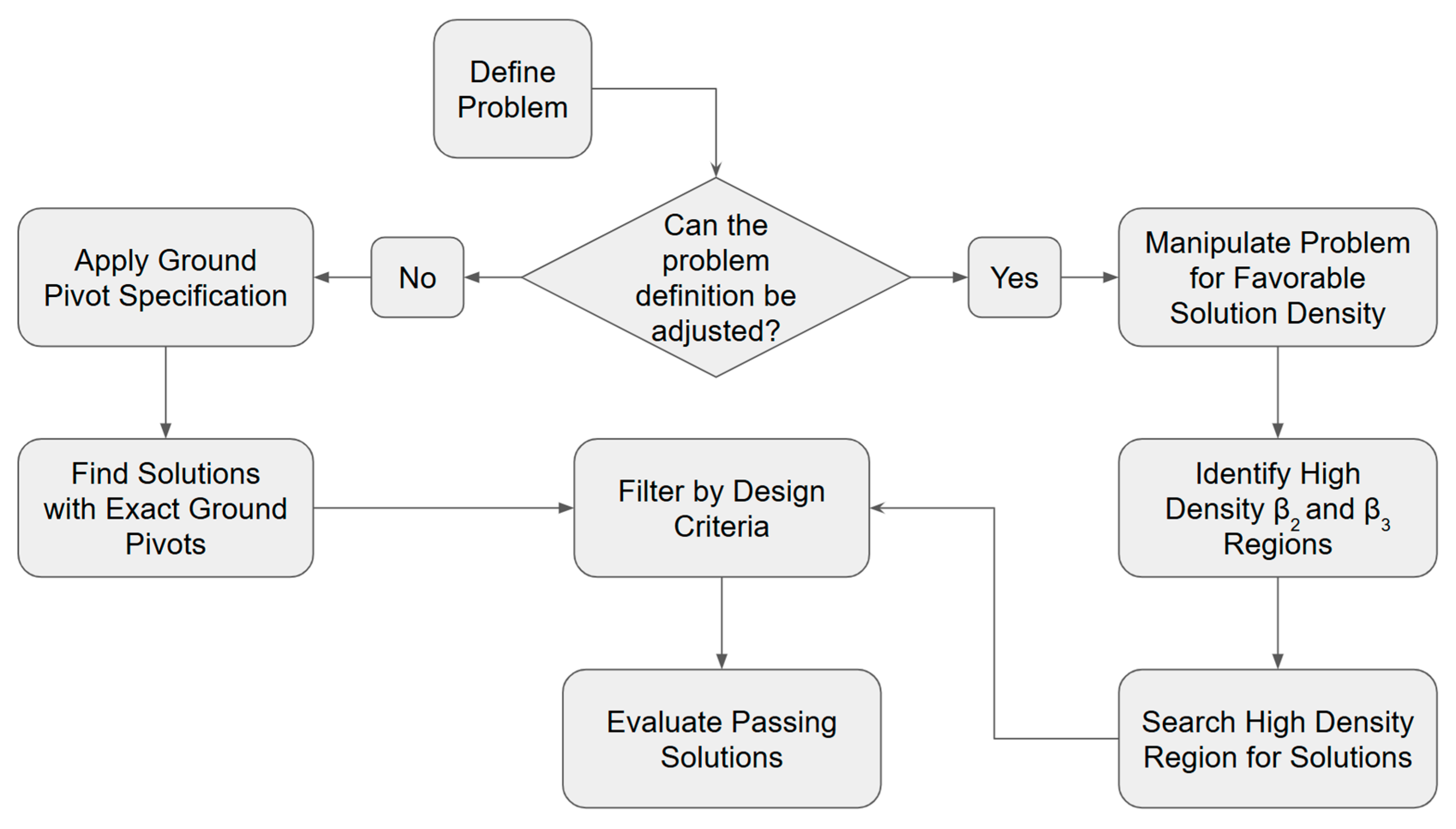 Machines 13 00773 g011