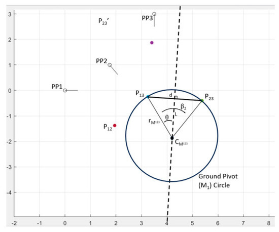 Machines 13 00773 g0a2