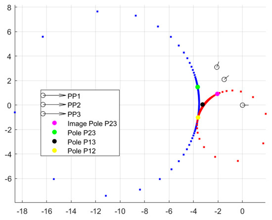Machines 13 00773 g0a3
