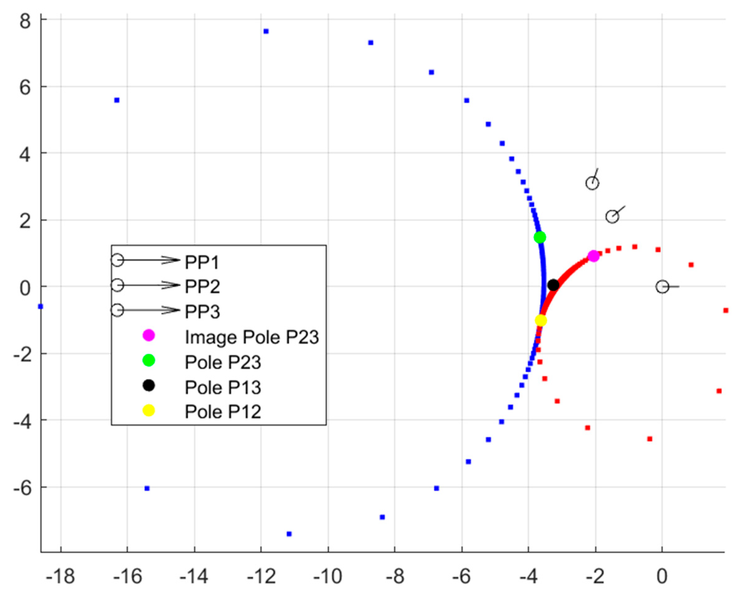 Machines 13 00773 g0a3