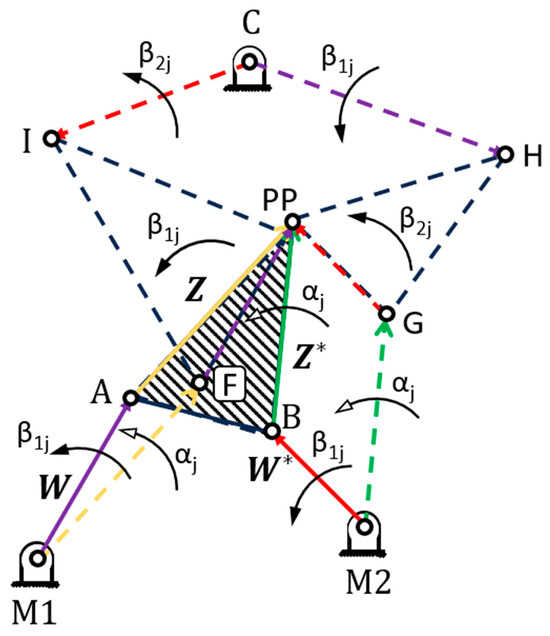 Machines 13 00773 g0a5