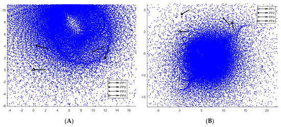 Machines 13 00773 g0a7
