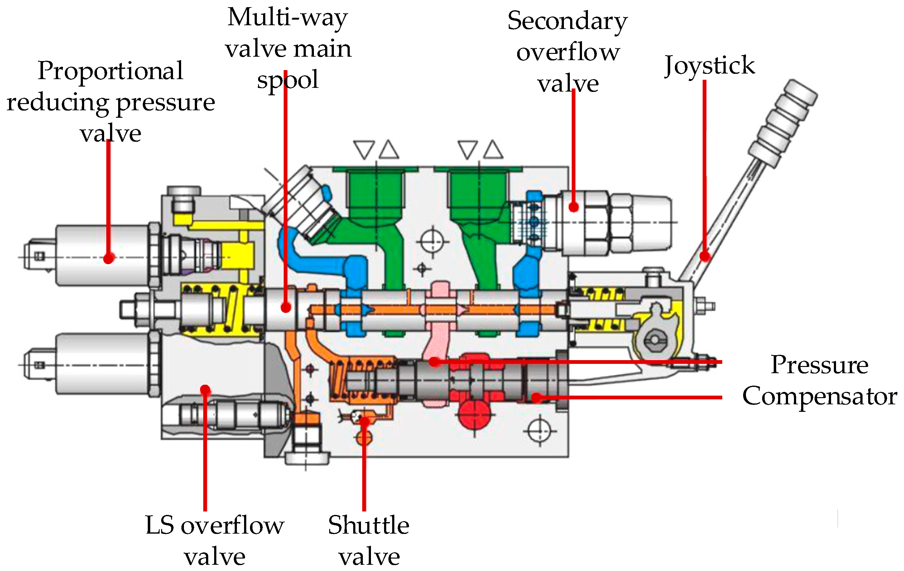 Machines 13 00774 g001 Machines 13 00774 g001