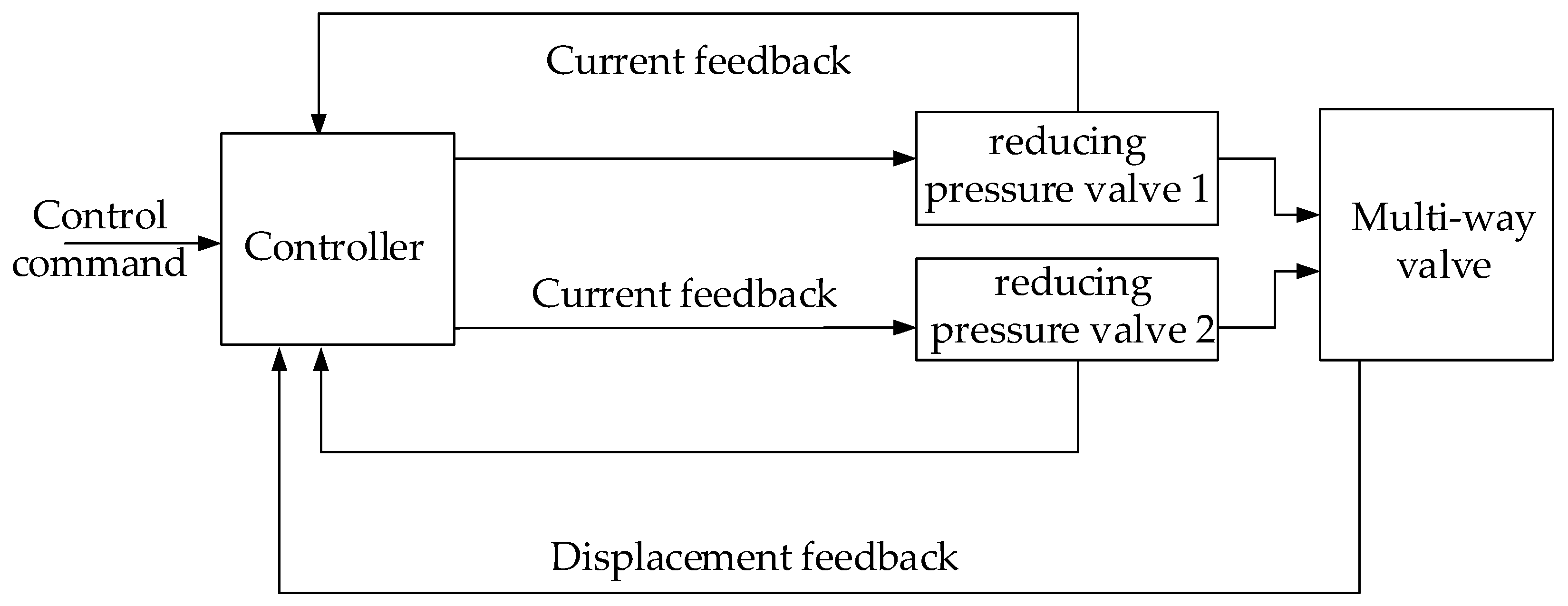 Machines 13 00774 g003 Machines 13 00774 g003