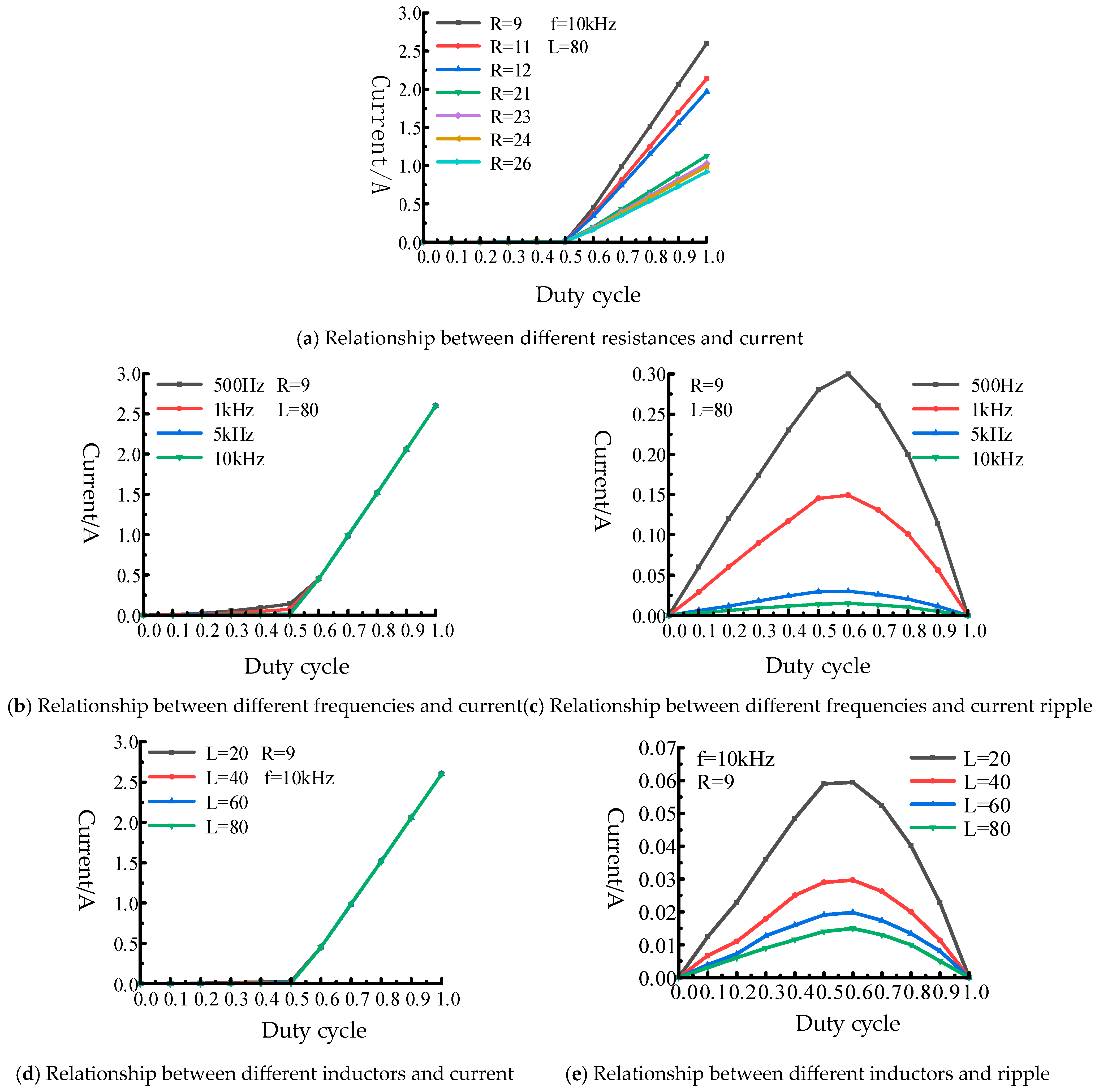 Machines 13 00774 g005 Machines 13 00774 g005