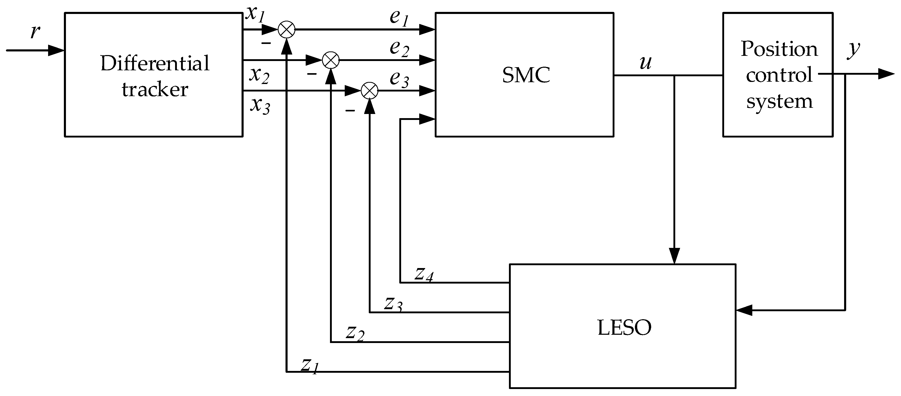 Machines 13 00774 g006 Machines 13 00774 g006