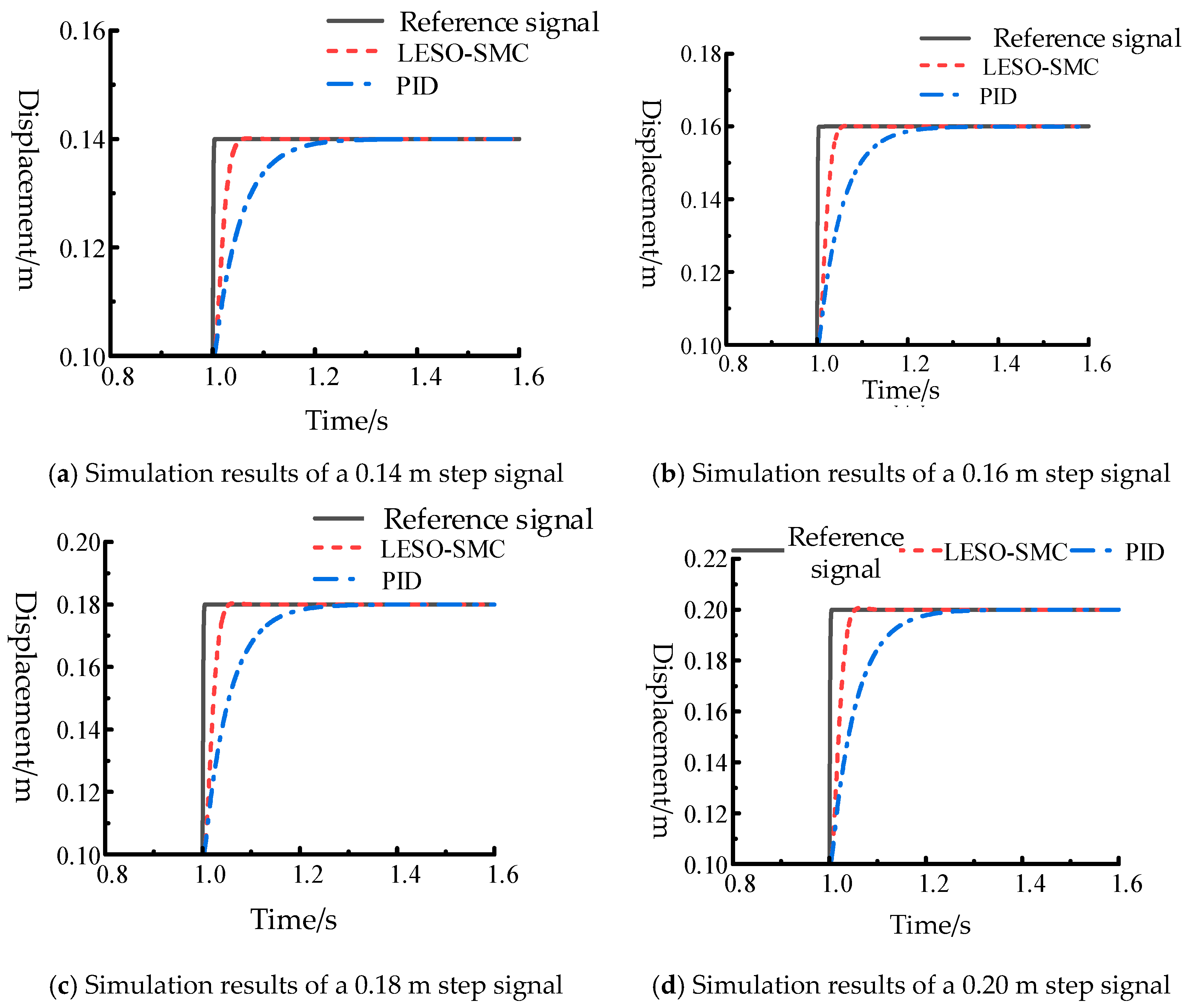 Machines 13 00774 g007 Machines 13 00774 g007