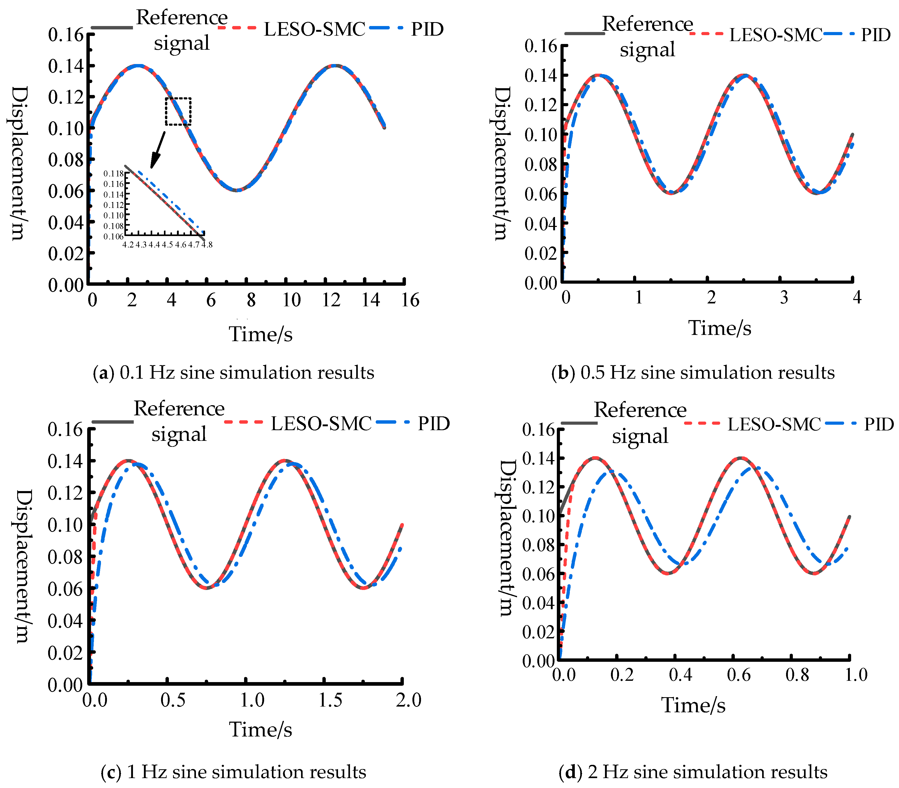Machines 13 00774 g008 Machines 13 00774 g008