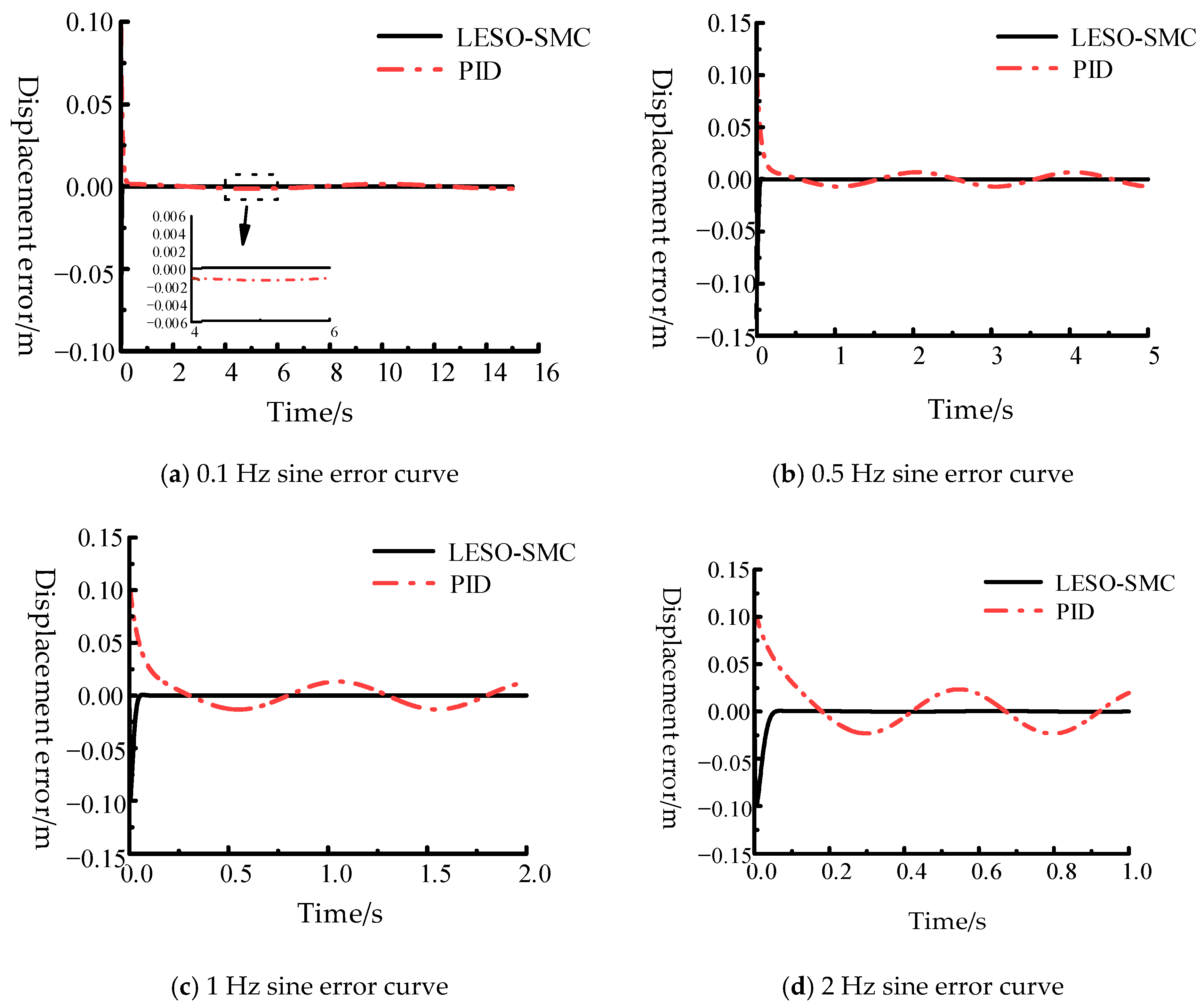 Machines 13 00774 g009 Machines 13 00774 g009