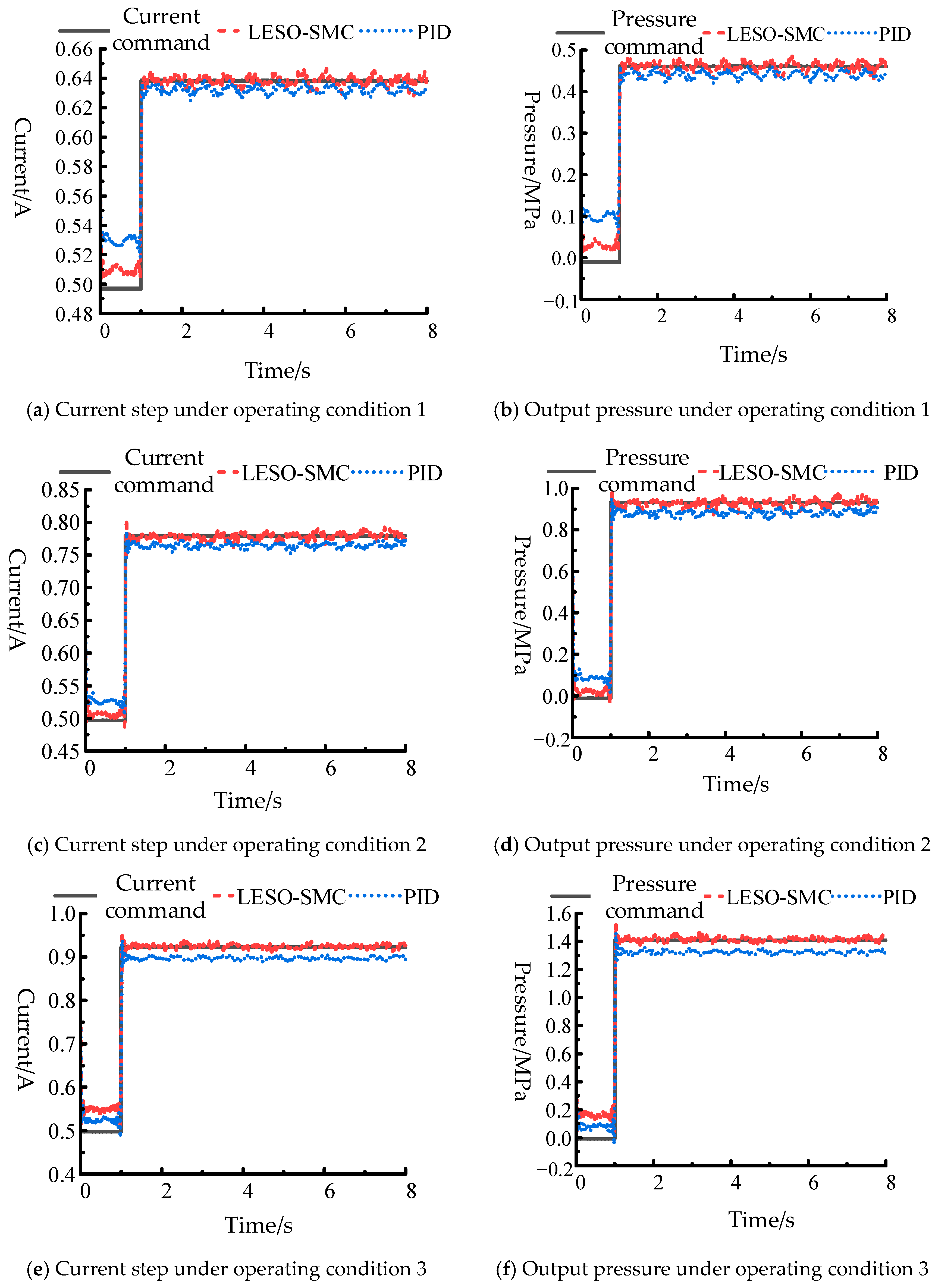 Machines 13 00774 g012a Machines 13 00774 g012a