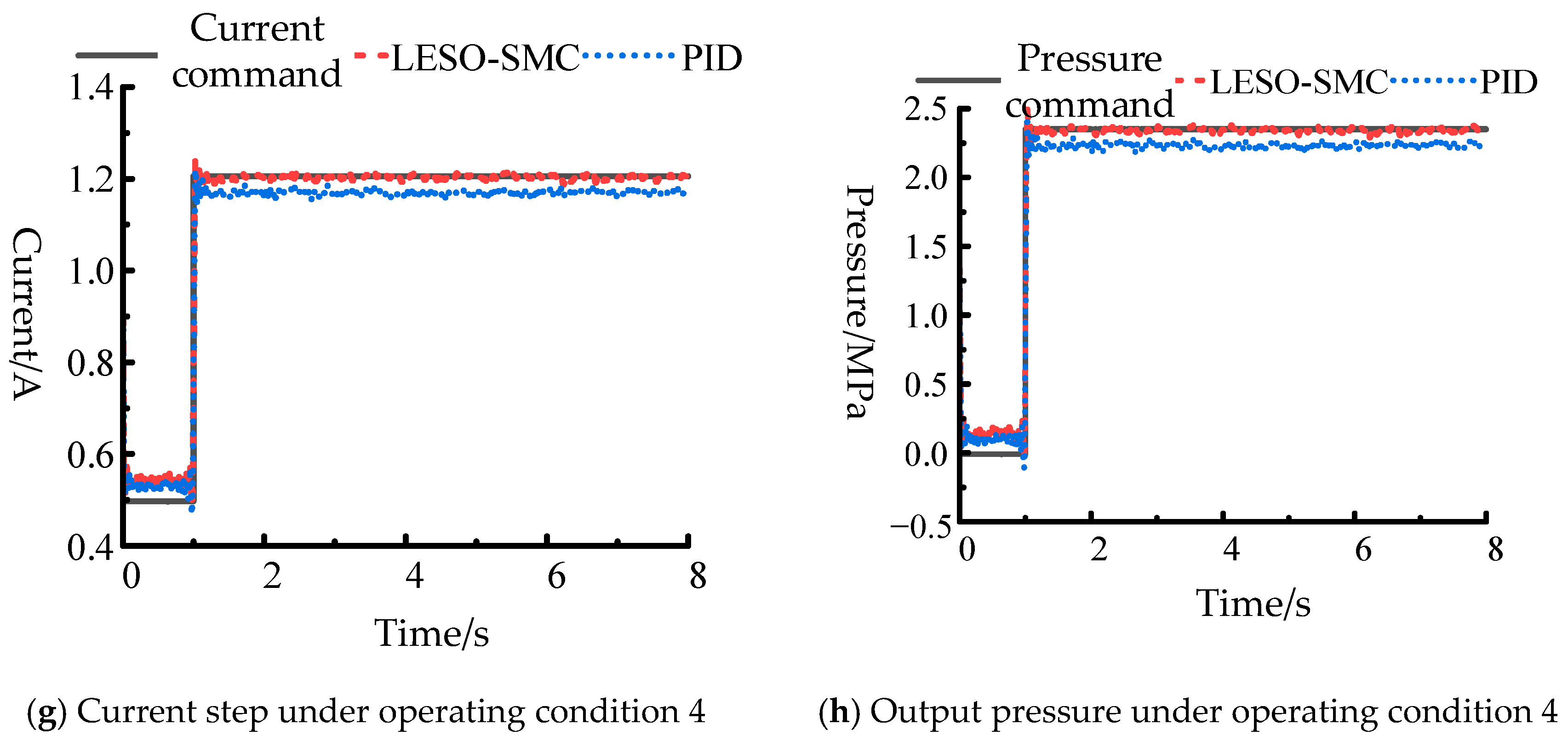 Machines 13 00774 g012b Machines 13 00774 g012b
