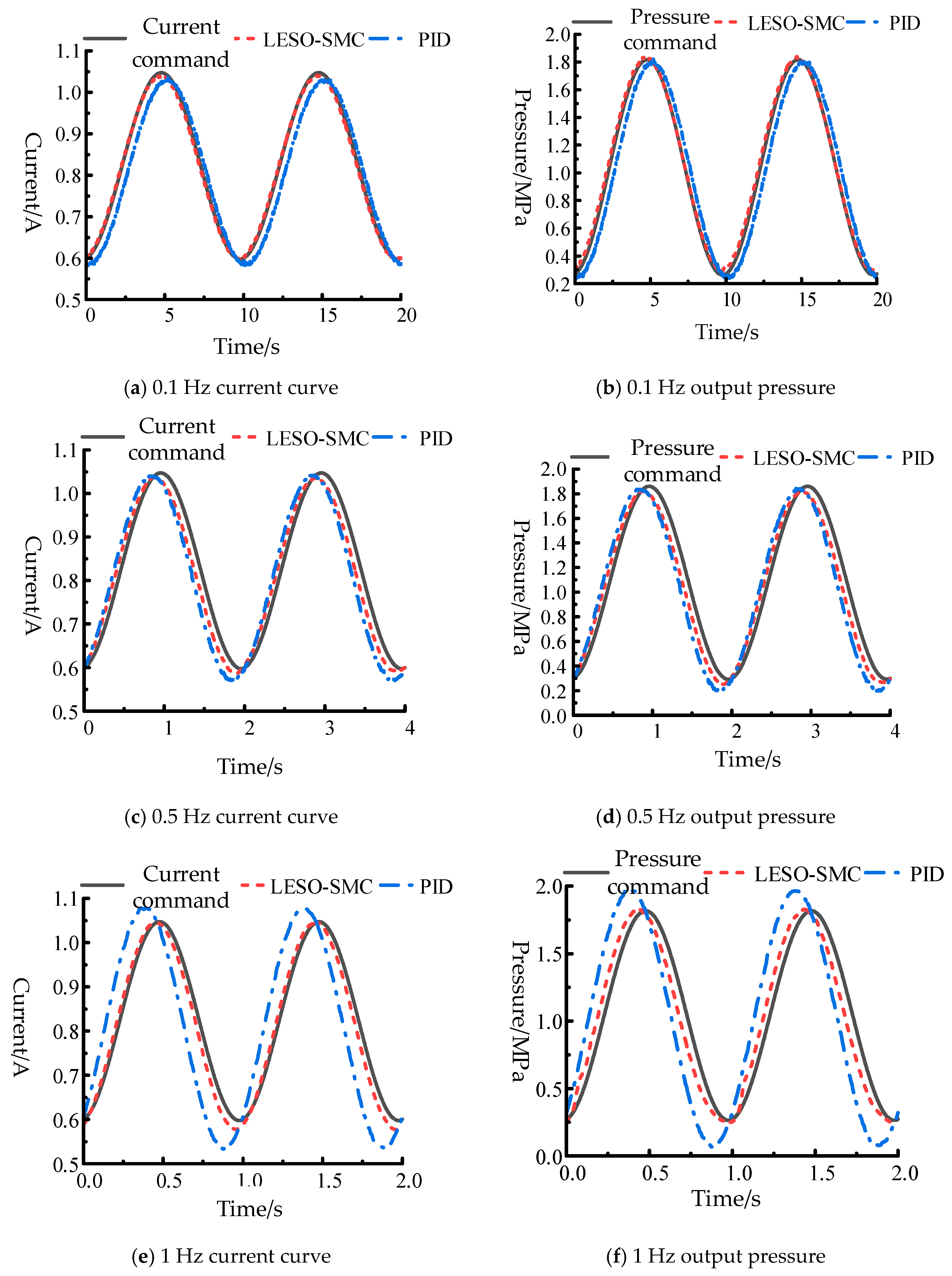 Machines 13 00774 g013a Machines 13 00774 g013a