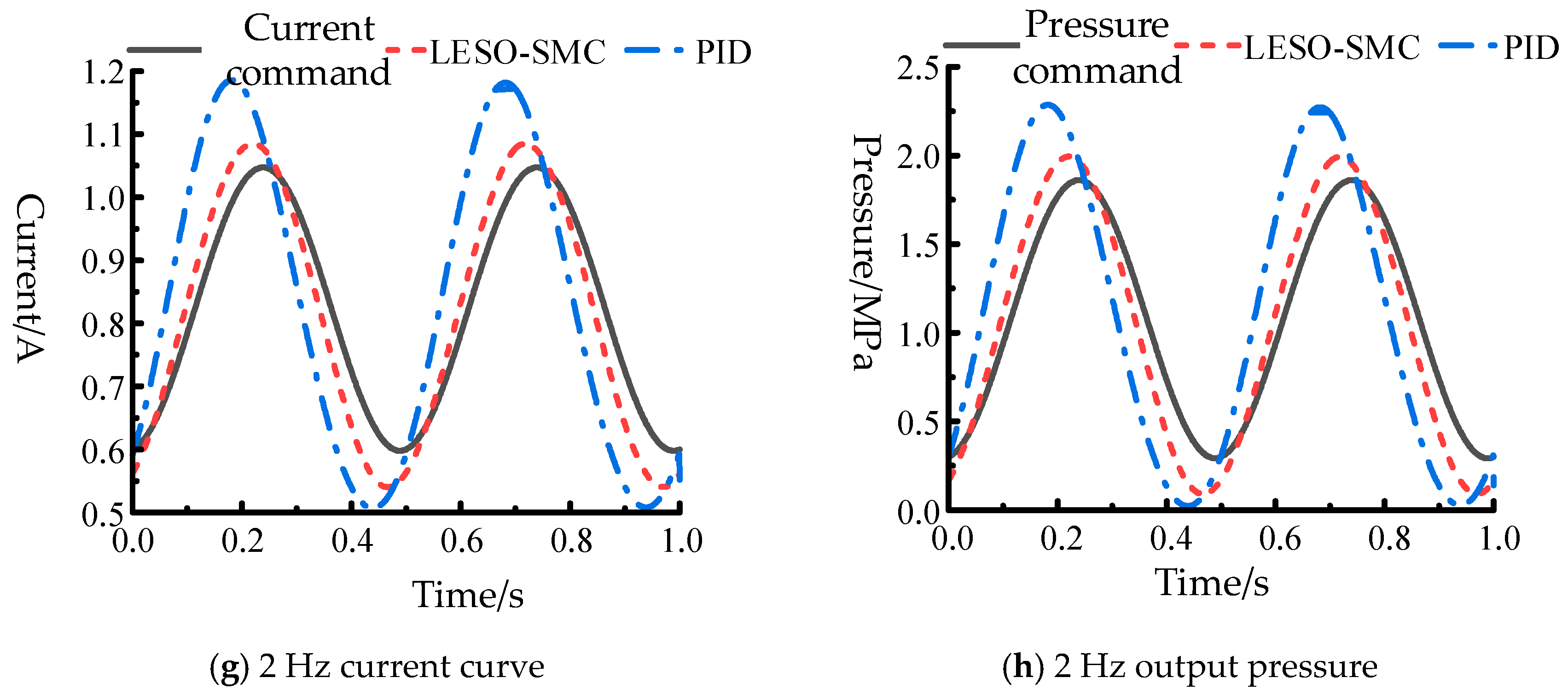 Machines 13 00774 g013b Machines 13 00774 g013b