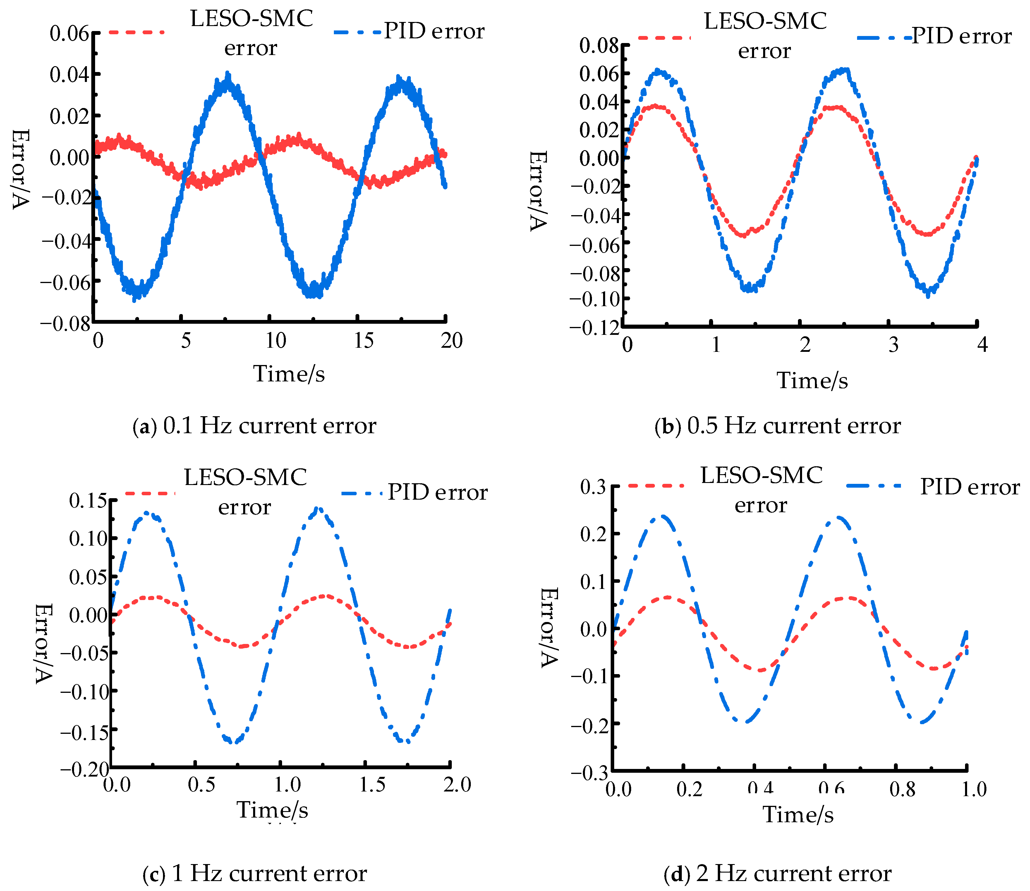 Machines 13 00774 g014 Machines 13 00774 g014