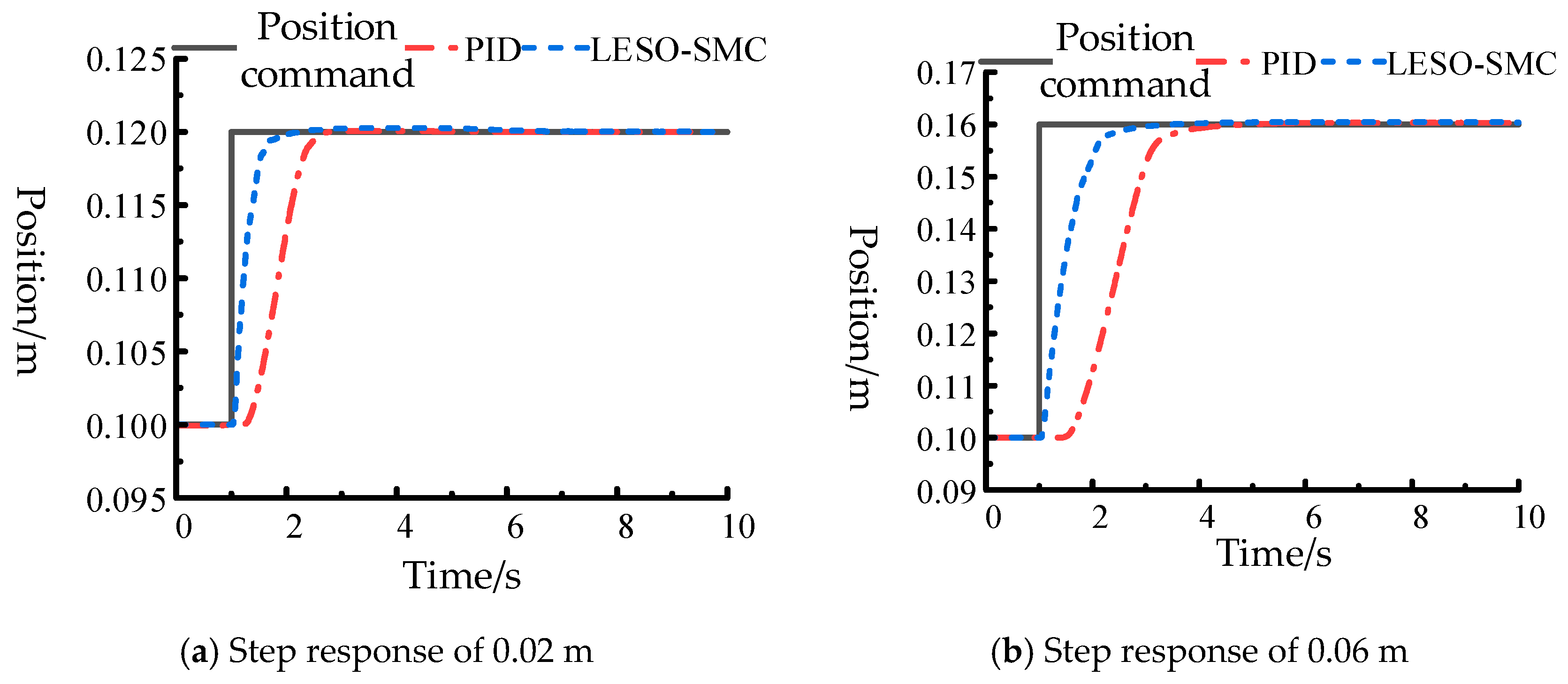 Machines 13 00774 g015 Machines 13 00774 g015