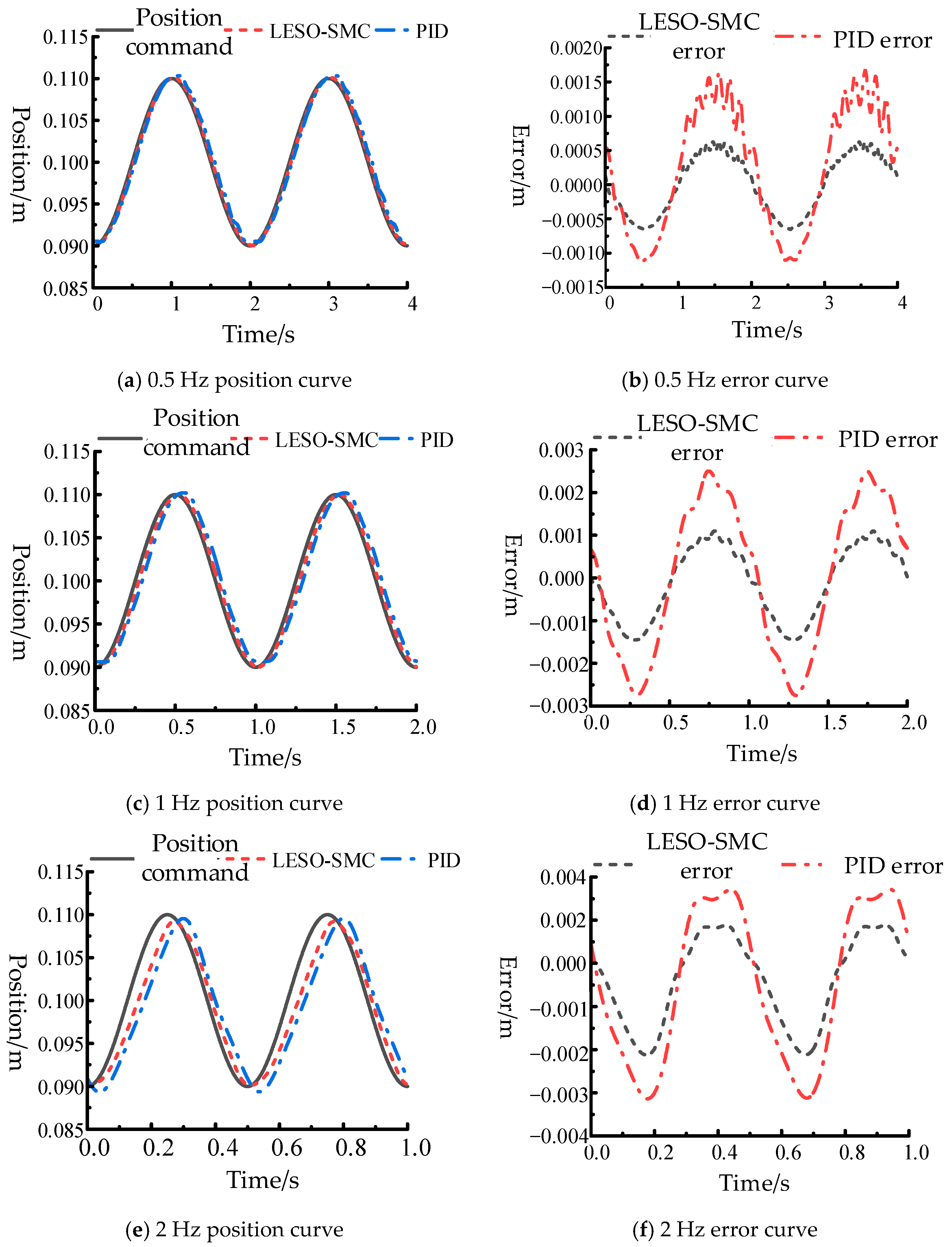 Machines 13 00774 g016 Machines 13 00774 g016