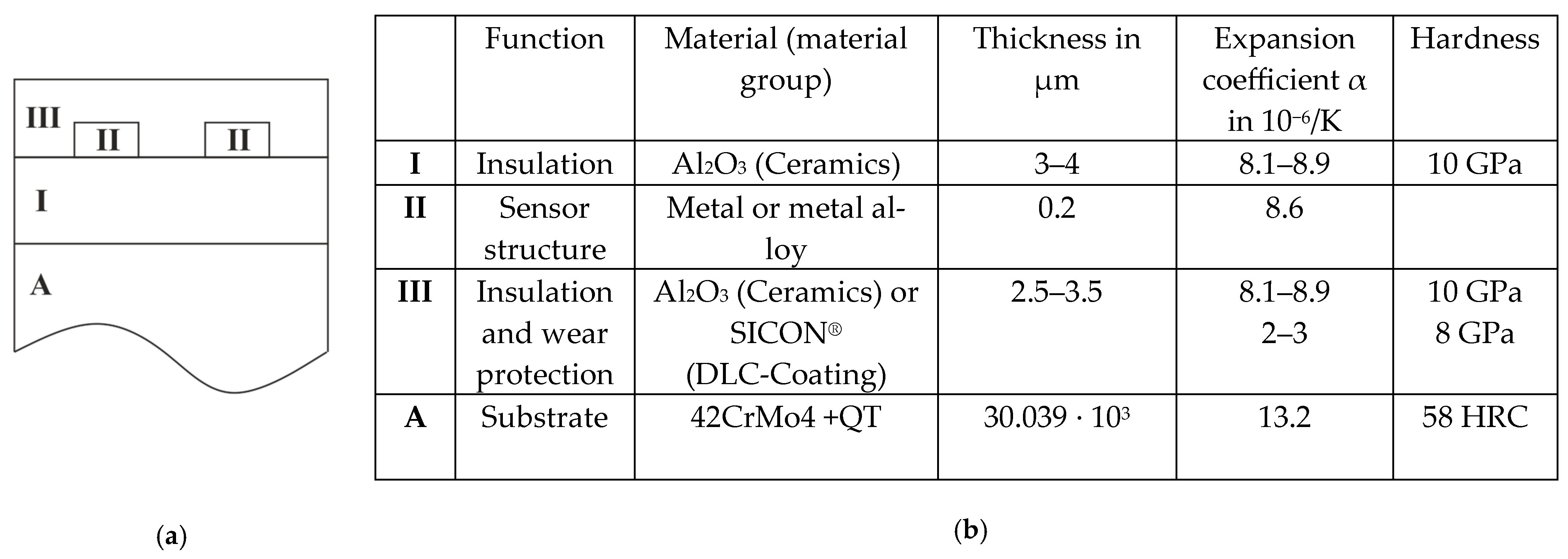 Machines 13 00776 g001