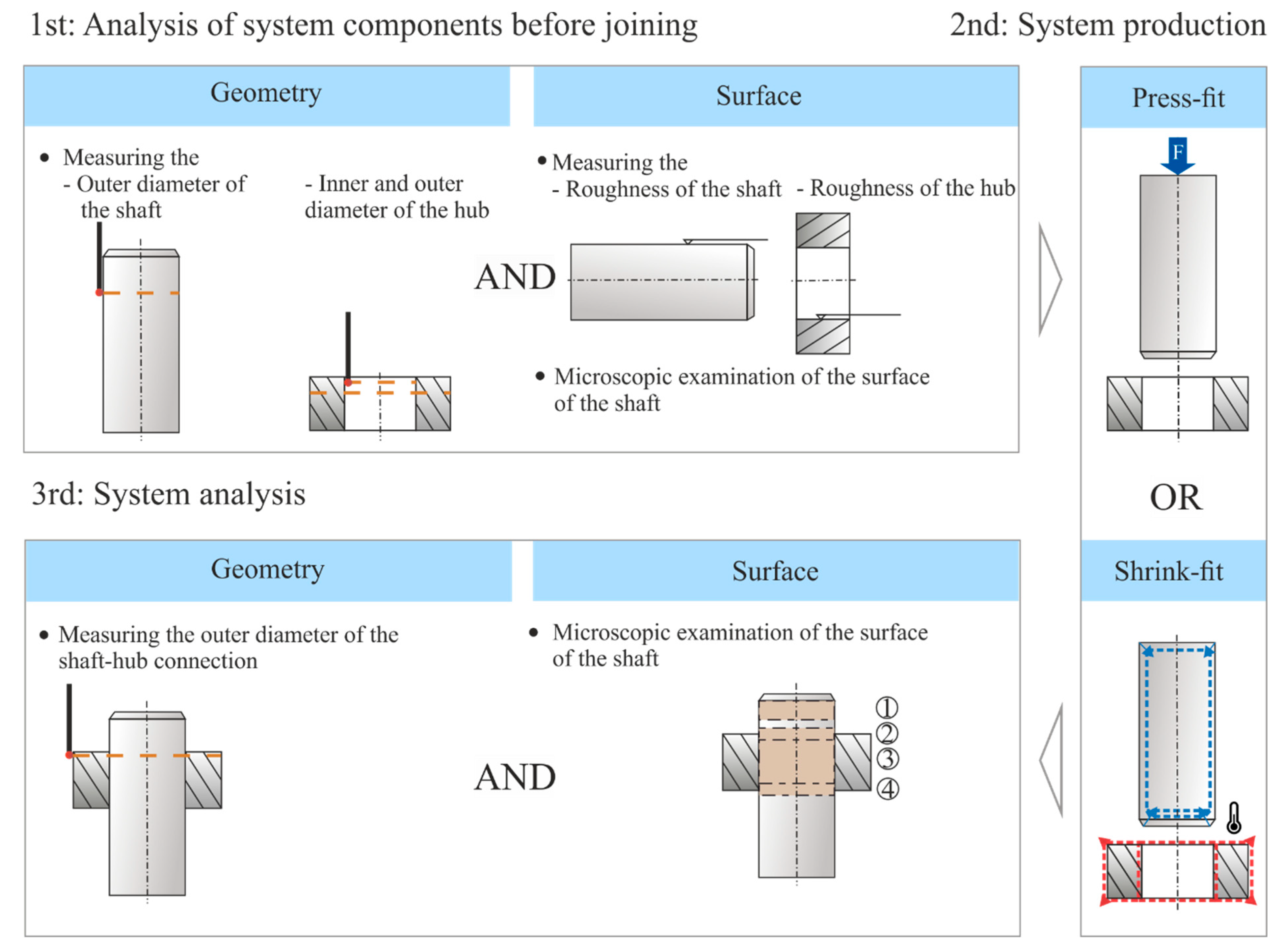 Machines 13 00776 g004