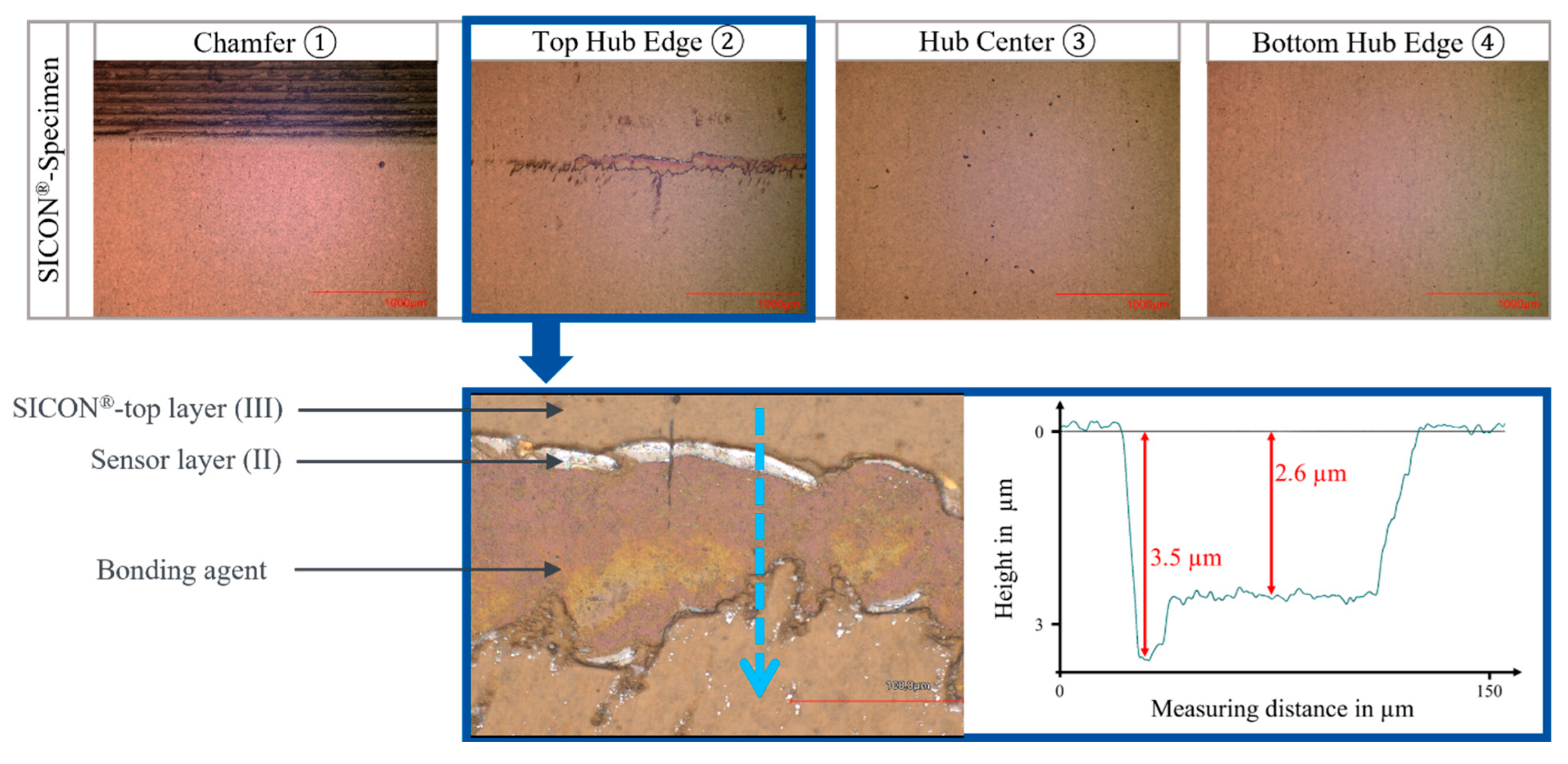 Machines 13 00776 g007