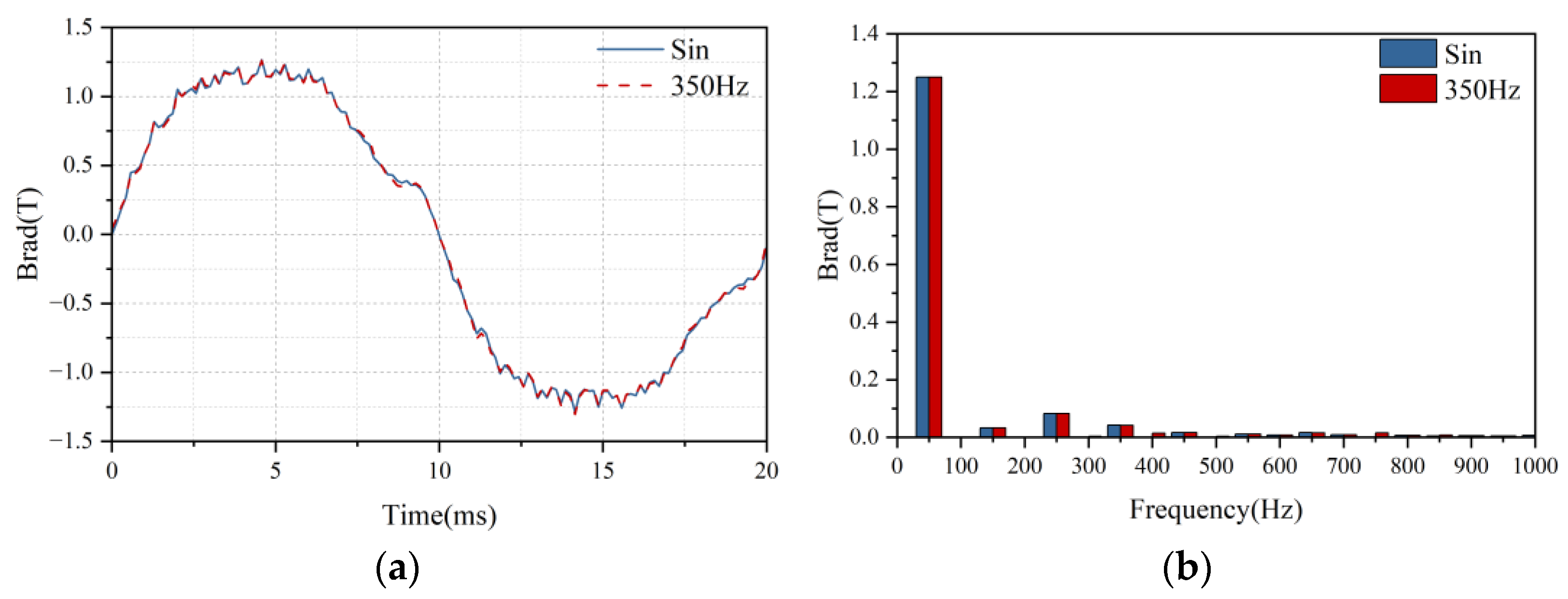 Machines 13 00777 g005 Machines 13 00777 g005