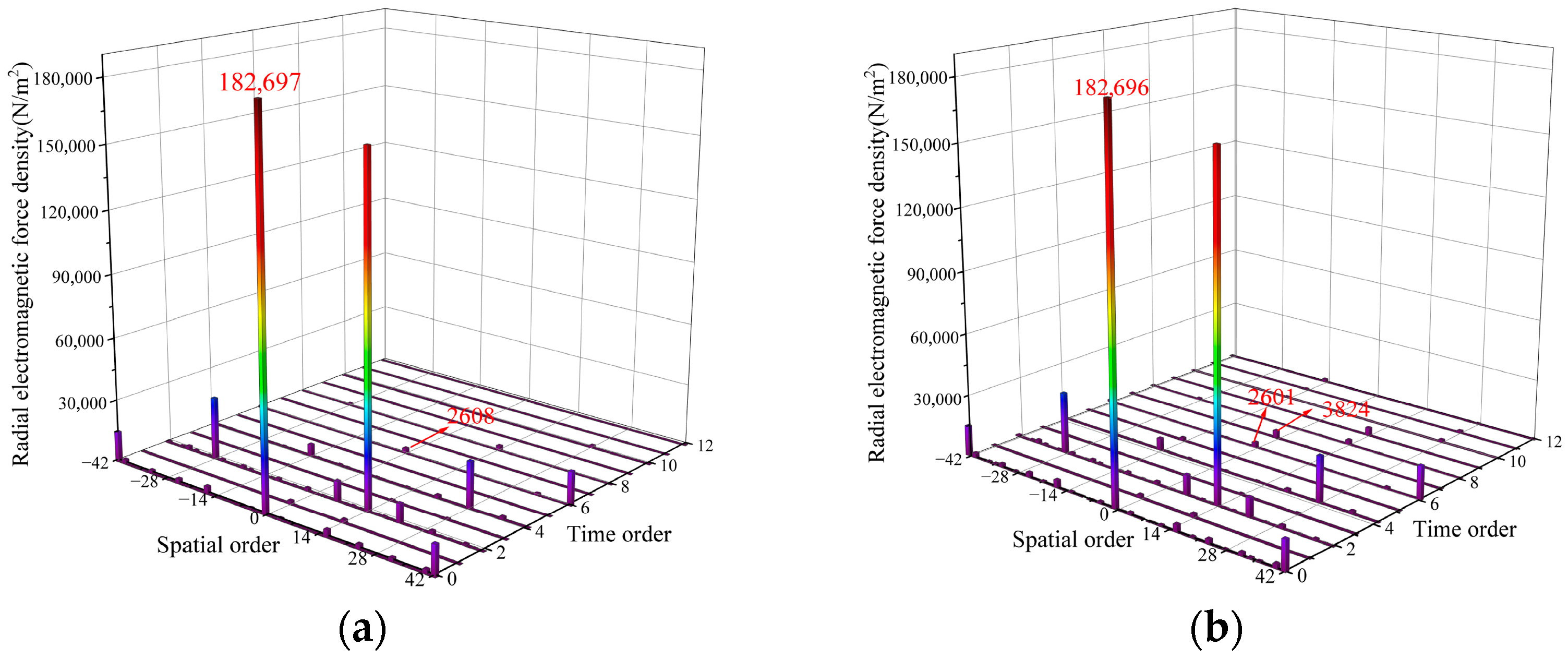 Machines 13 00777 g006 Machines 13 00777 g006