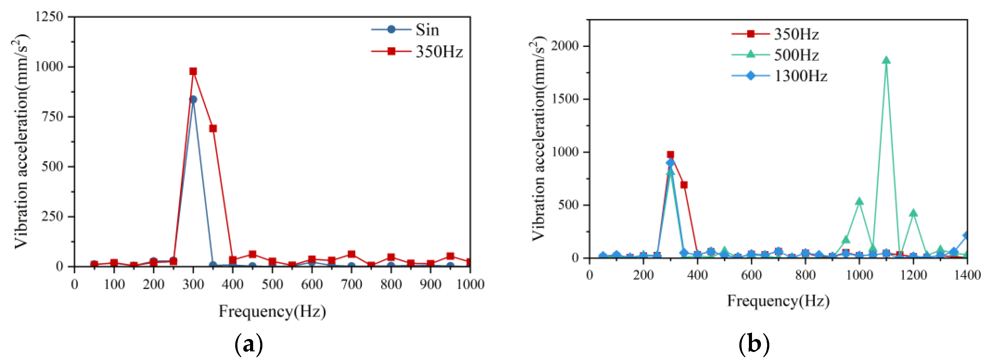 Machines 13 00777 g007 Machines 13 00777 g007