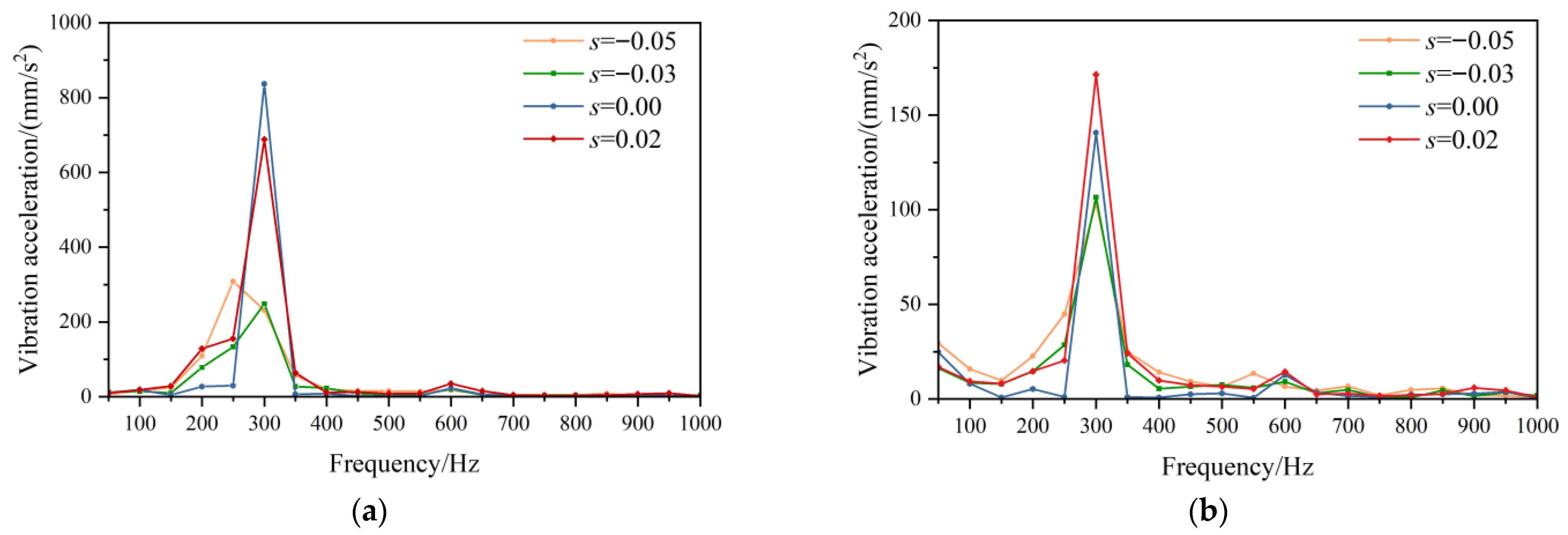 Machines 13 00777 g008 Machines 13 00777 g008