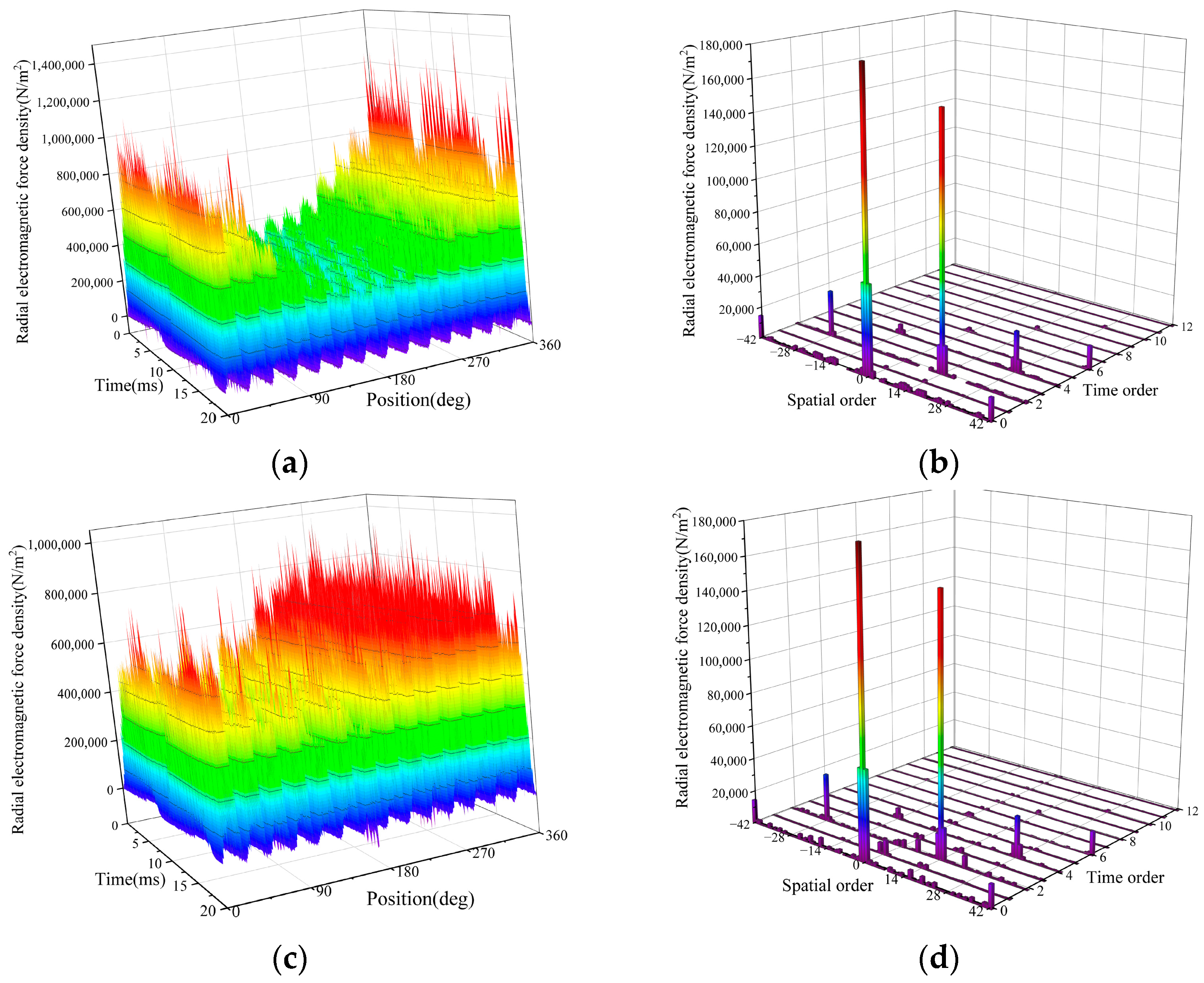 Machines 13 00777 g009 Machines 13 00777 g009