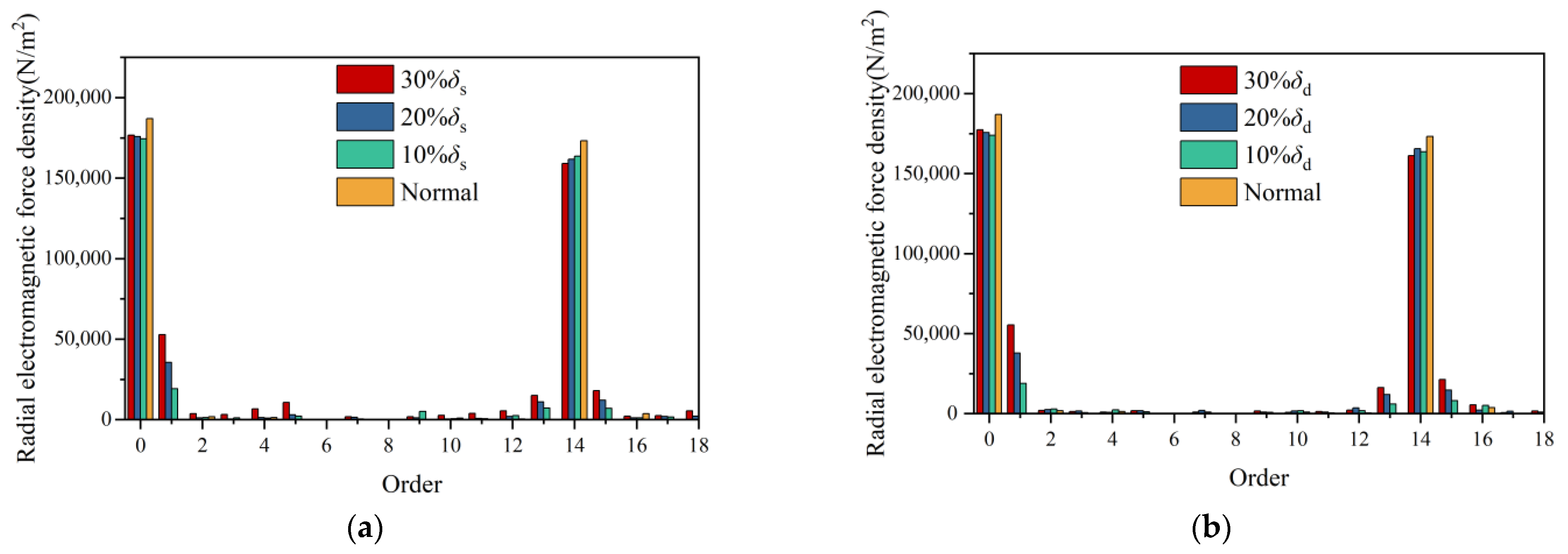 Machines 13 00777 g010 Machines 13 00777 g010