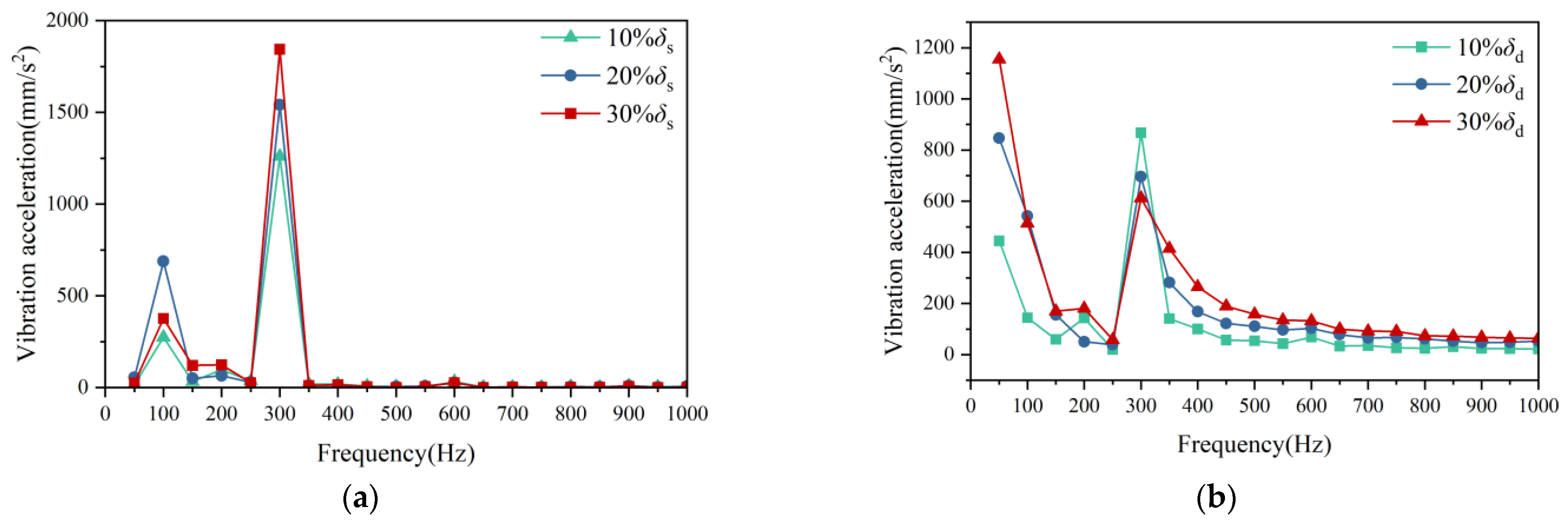 Machines 13 00777 g011 Machines 13 00777 g011