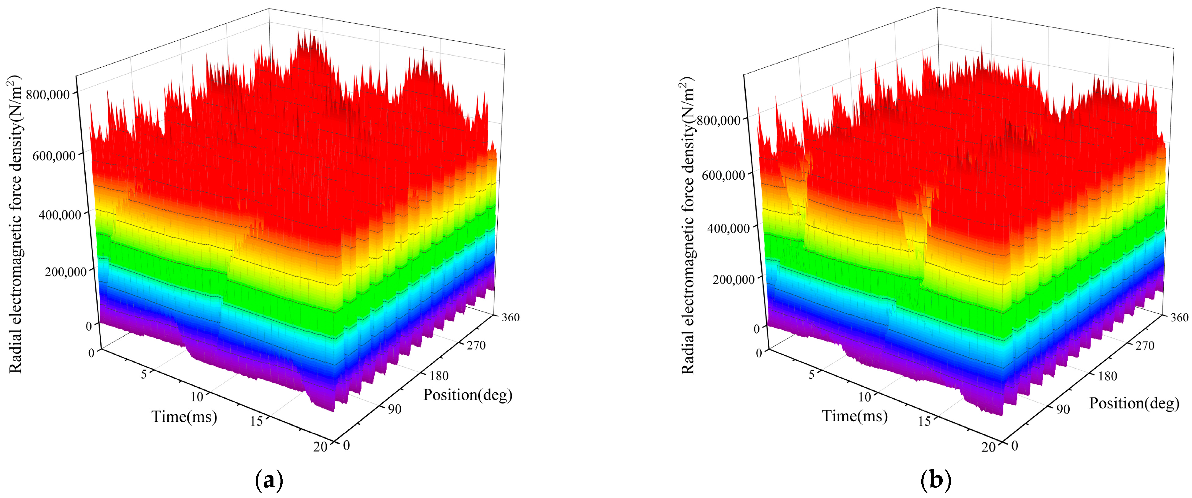 Machines 13 00777 g012 Machines 13 00777 g012