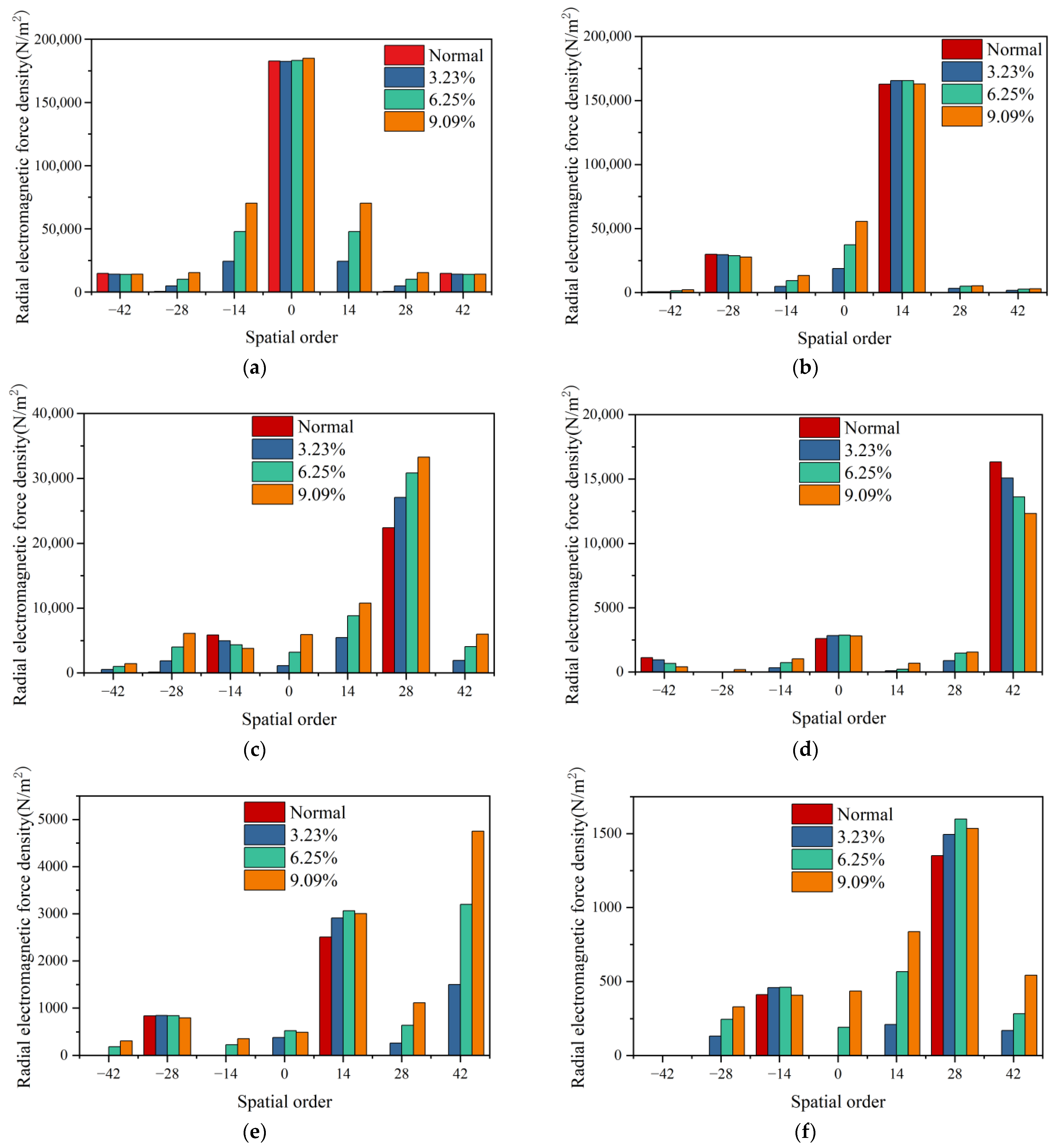 Machines 13 00777 g013 Machines 13 00777 g013