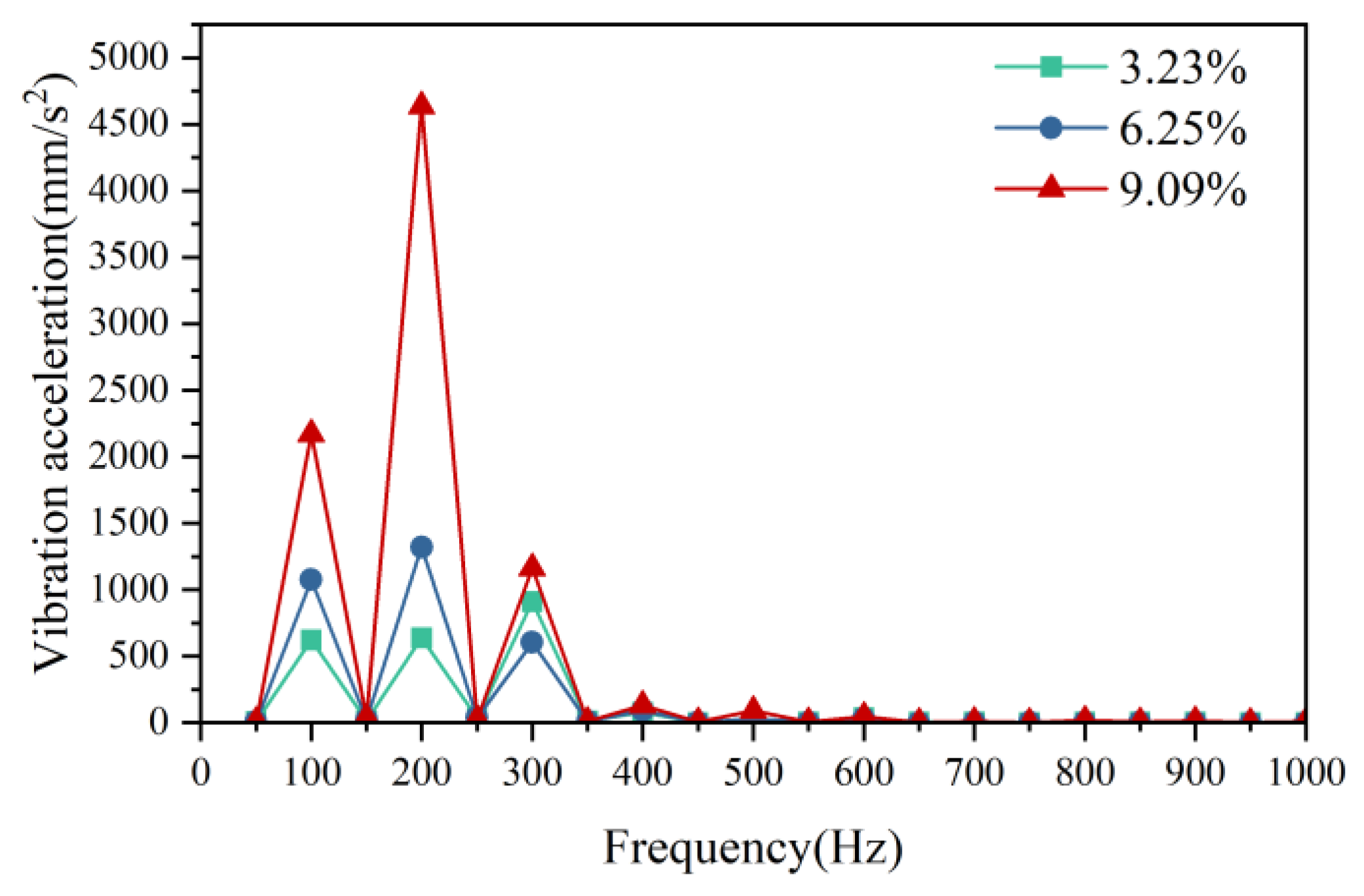Machines 13 00777 g014 Machines 13 00777 g014
