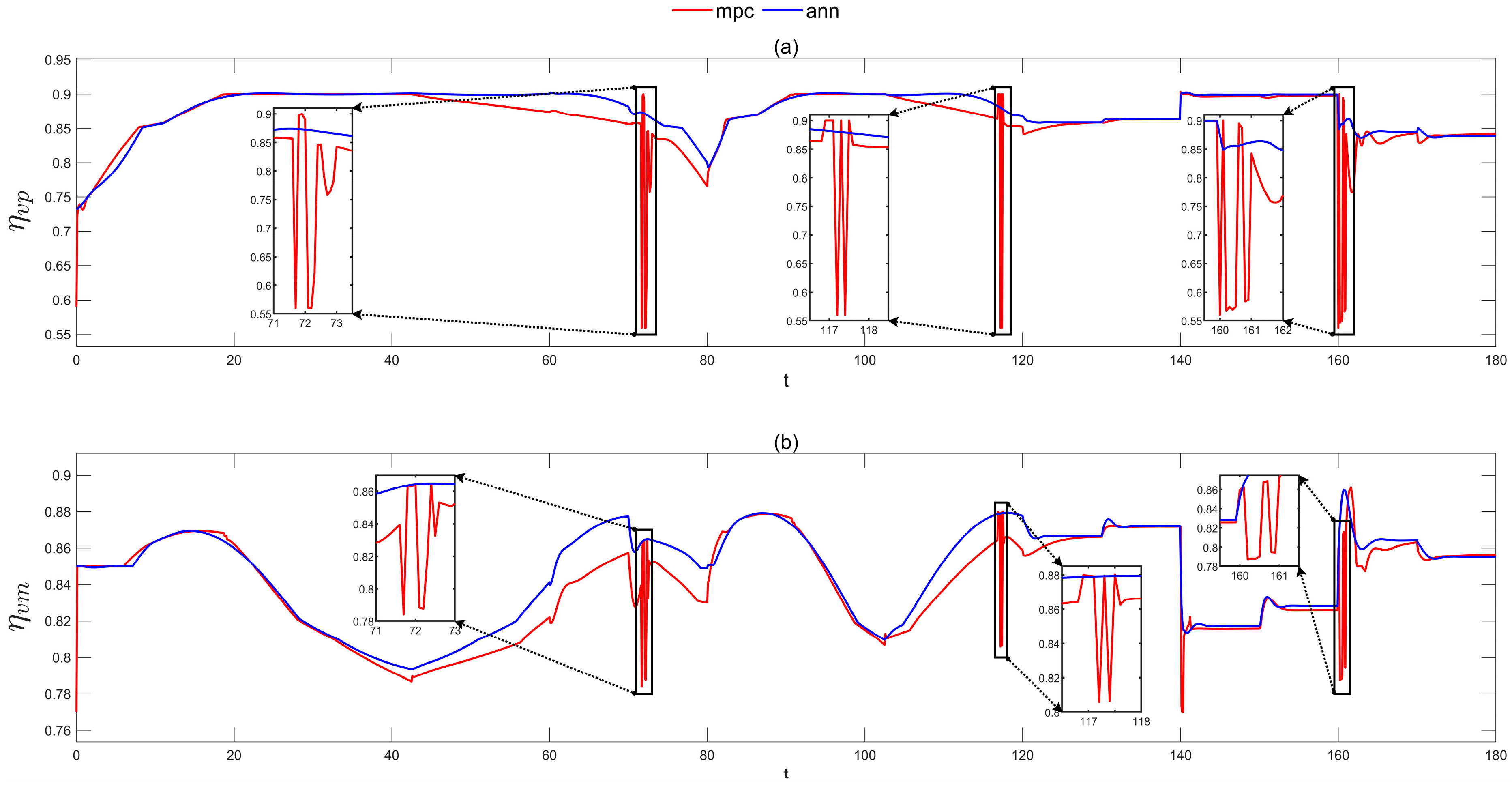 Machines 13 00778 g010