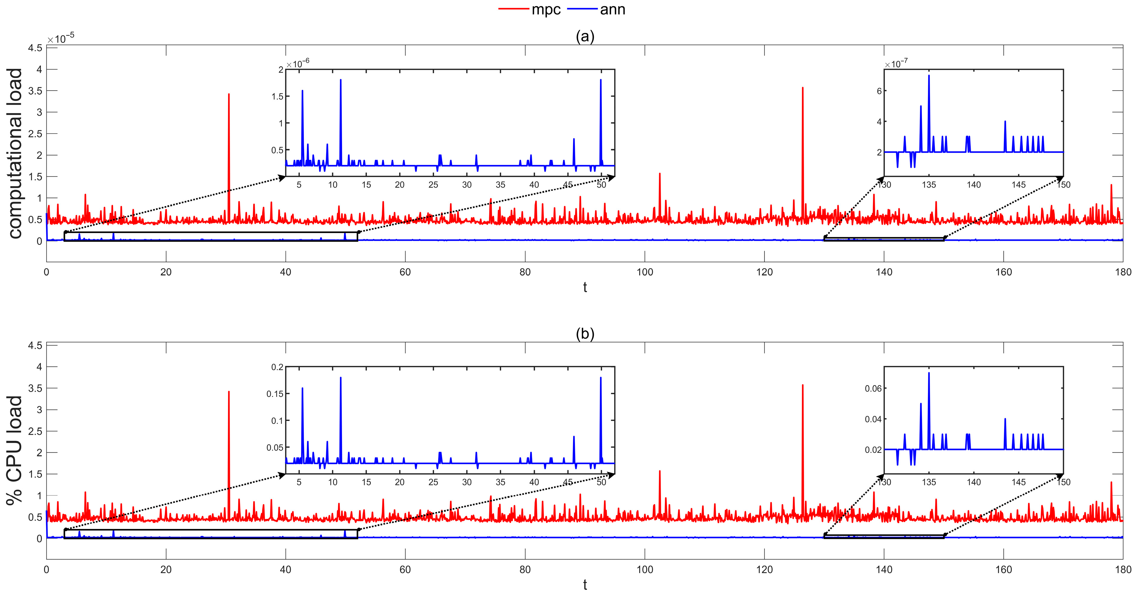 Machines 13 00778 g012