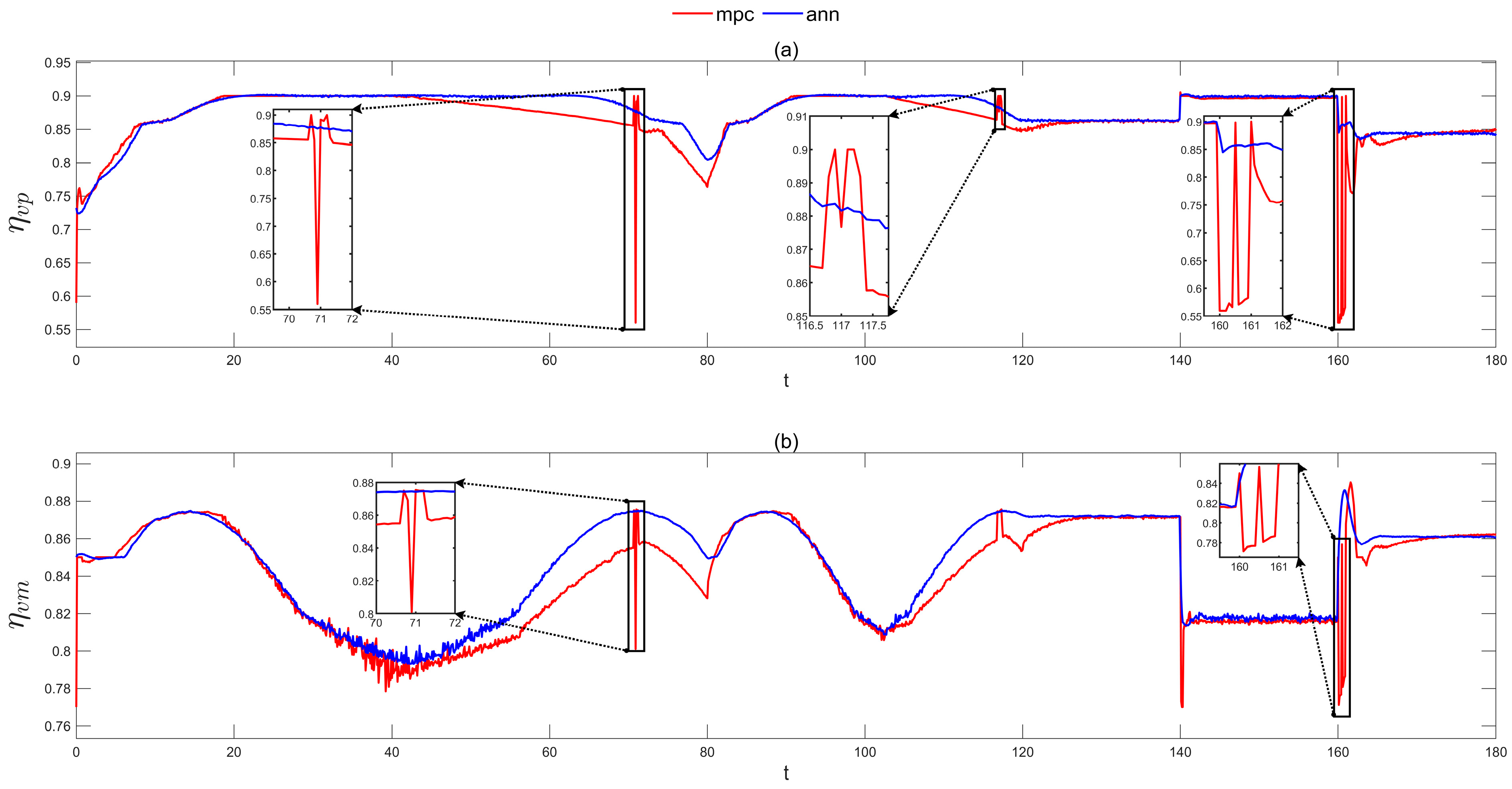 Machines 13 00778 g016