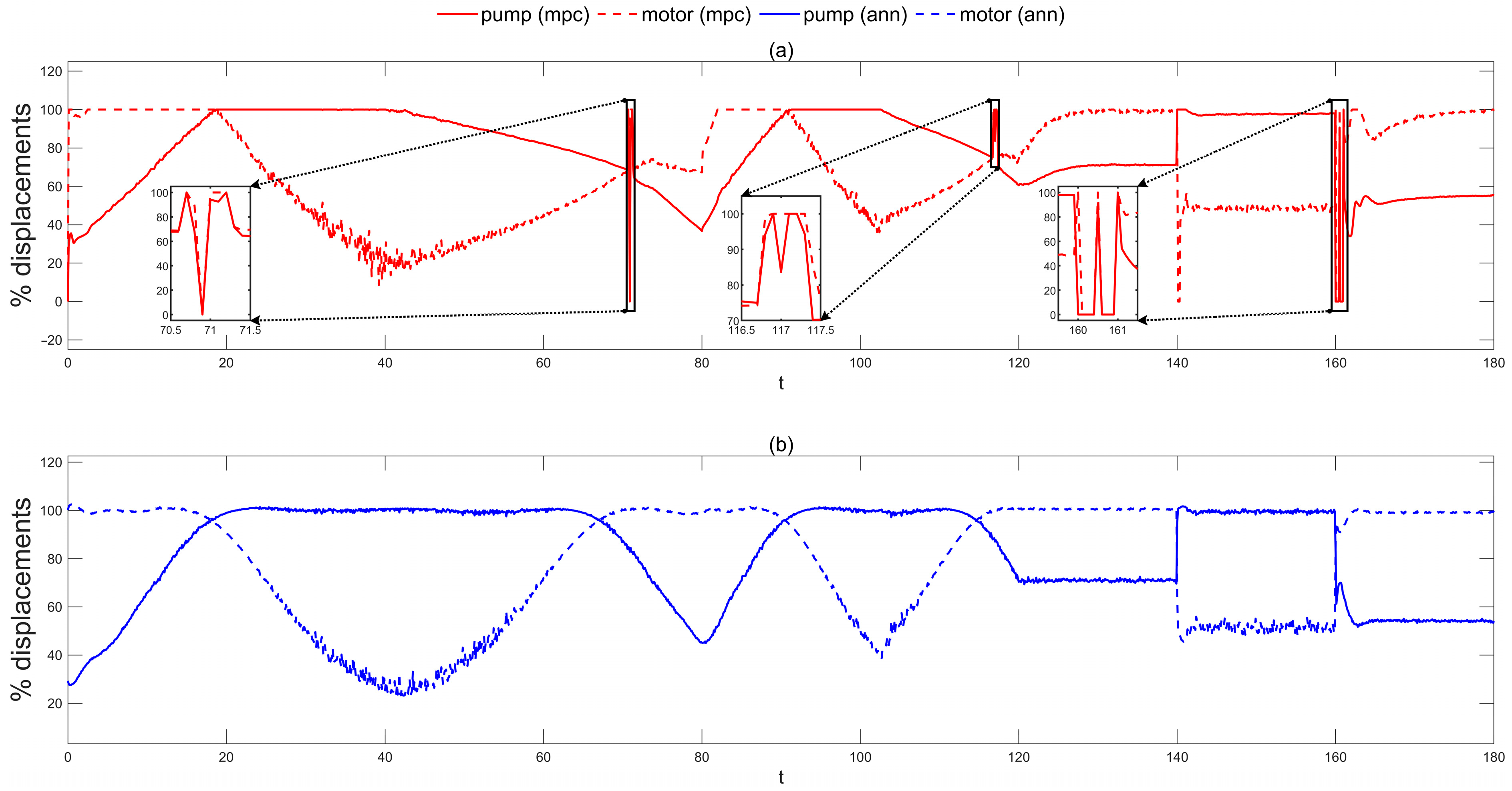 Machines 13 00778 g017