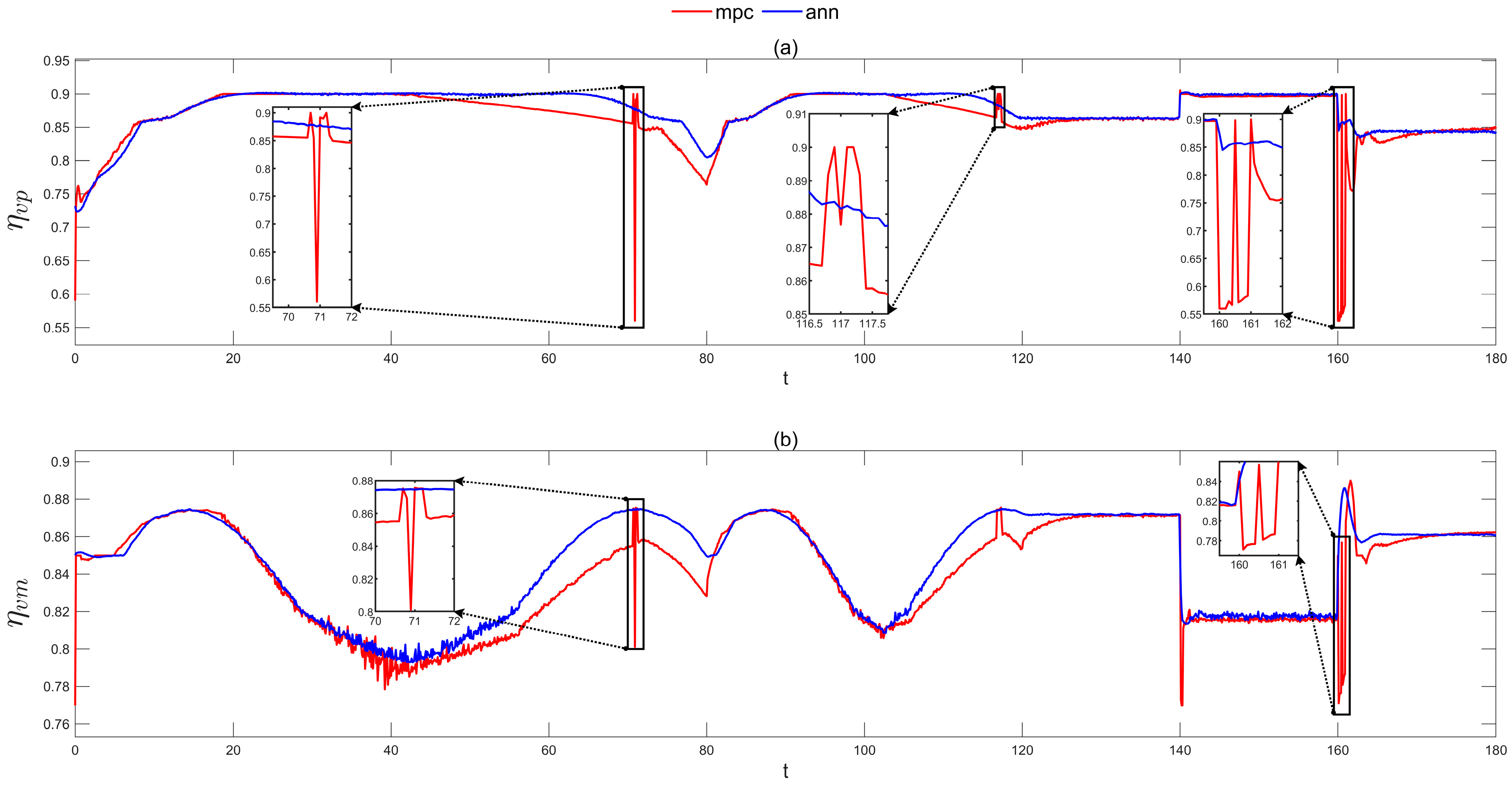 Machines 13 00778 g018
