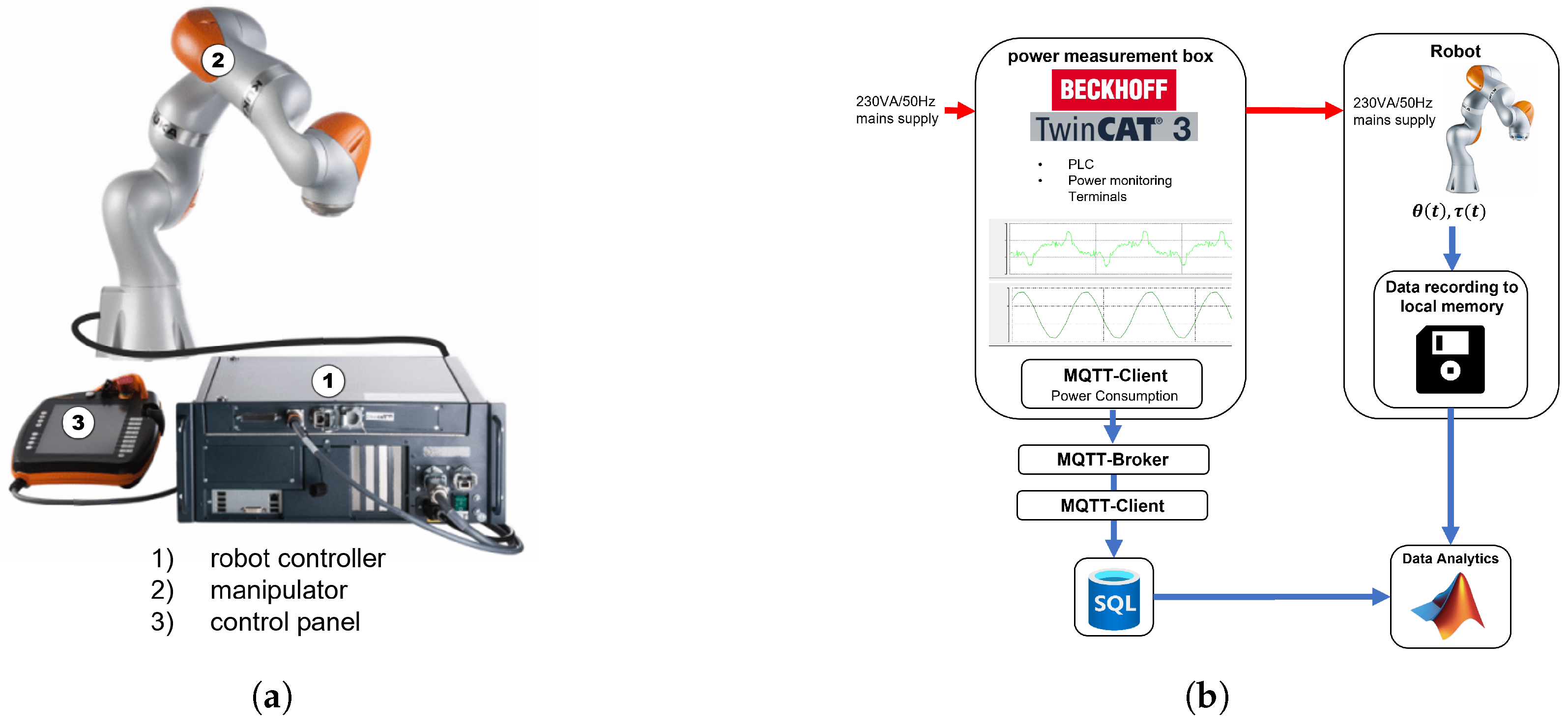 Machines 13 00780 g002