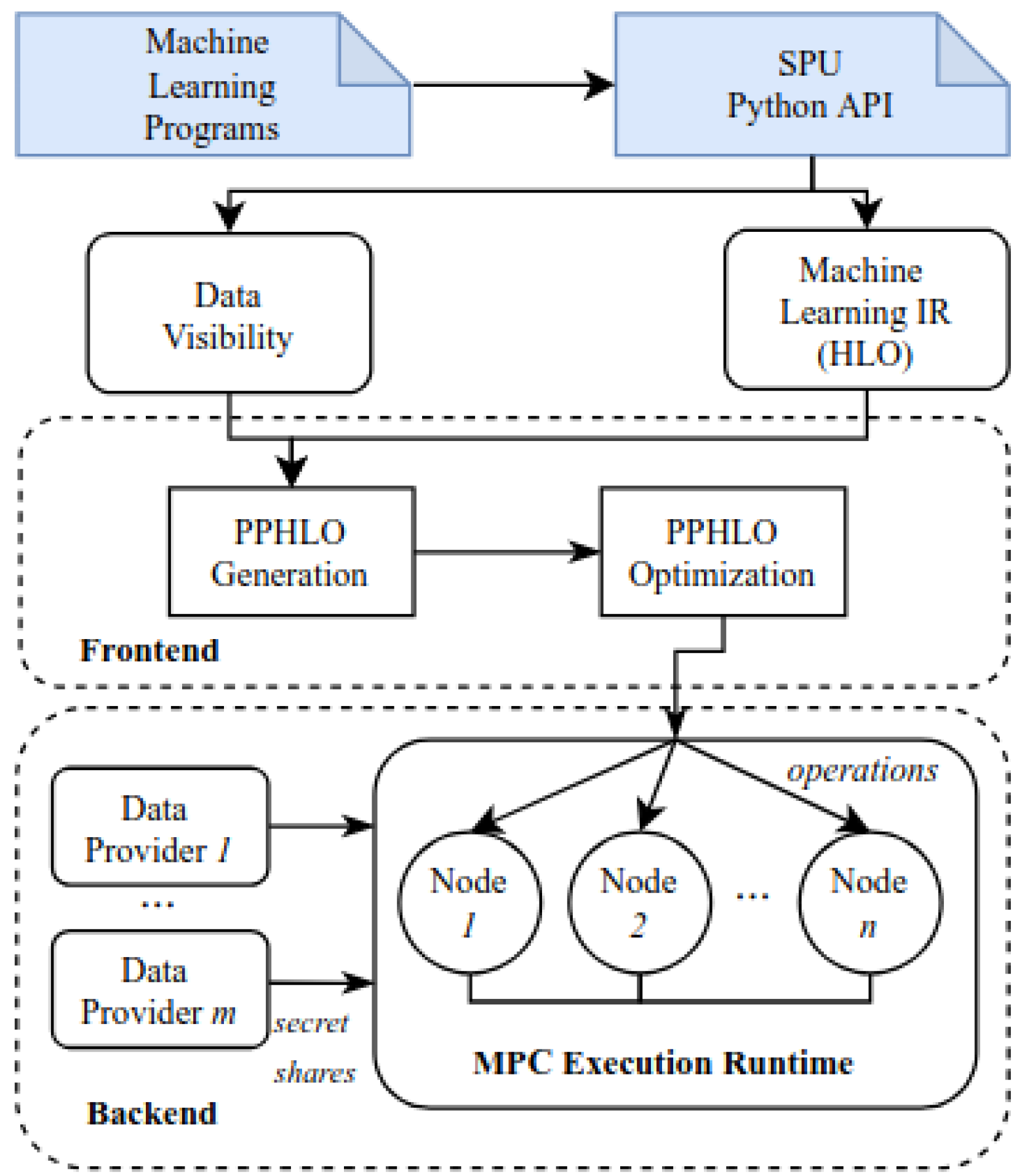 Machines 13 00780 g007