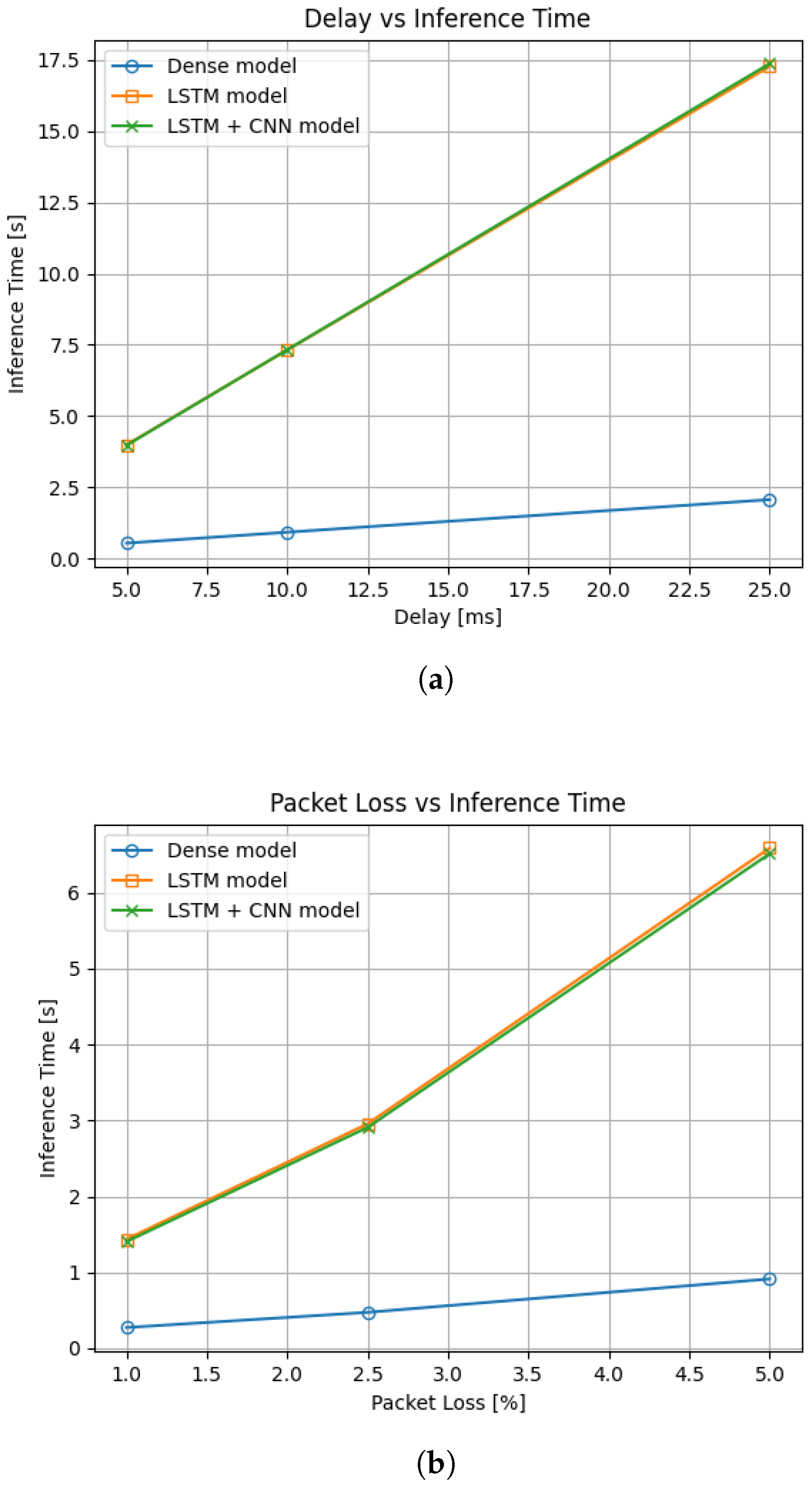Machines 13 00780 g009