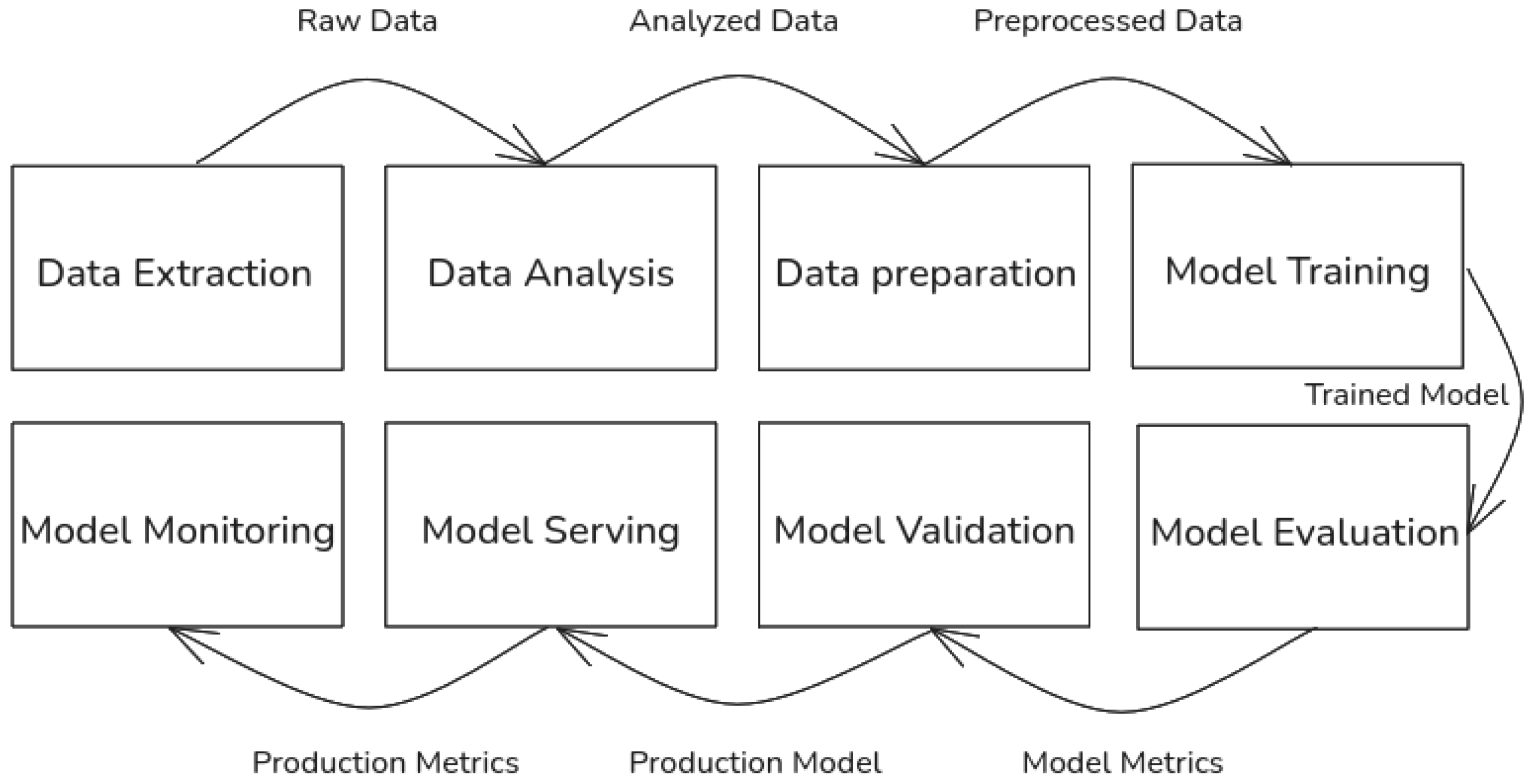 Machines 13 00780 g010
