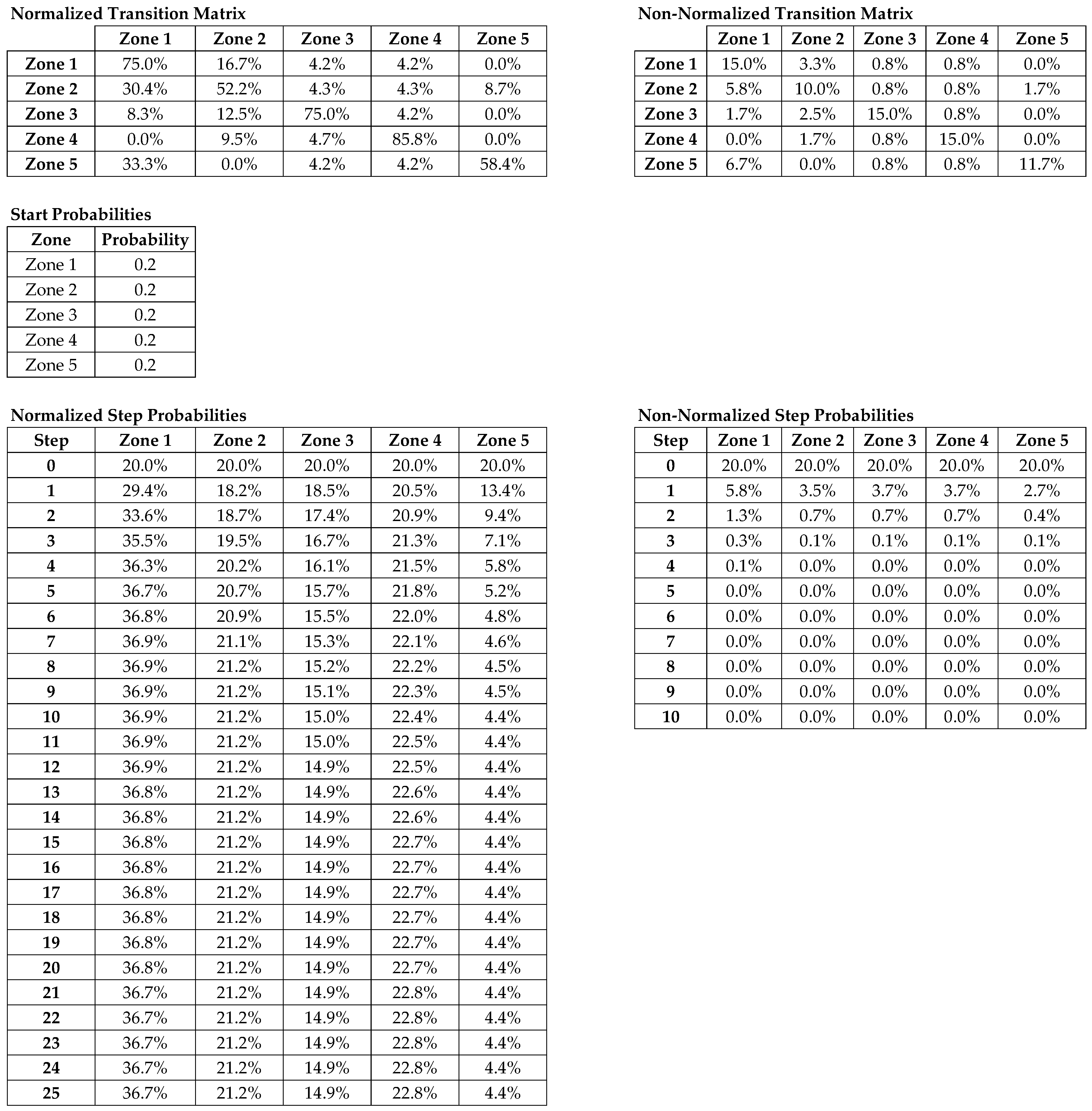 Machines 13 00781 g015 Machines 13 00781 g015
