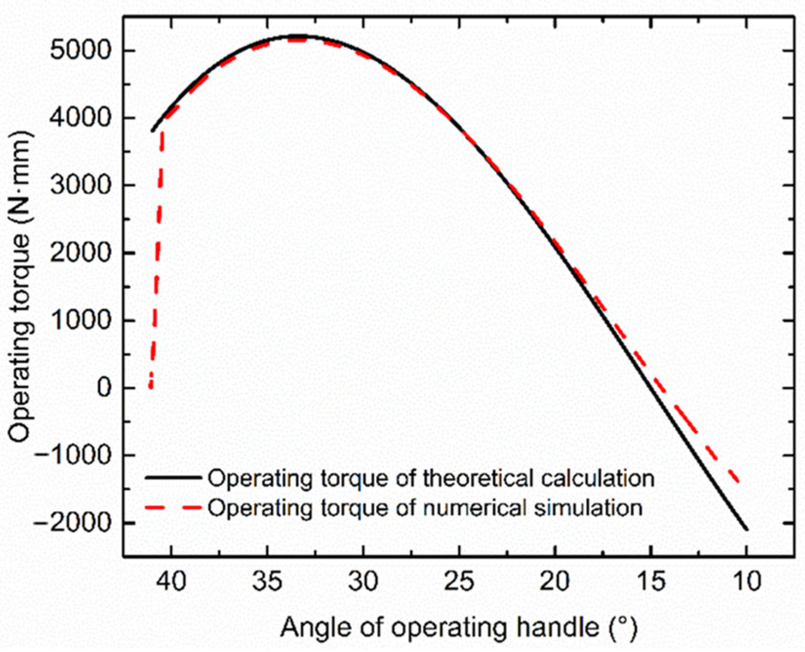 Machines 13 00782 g007