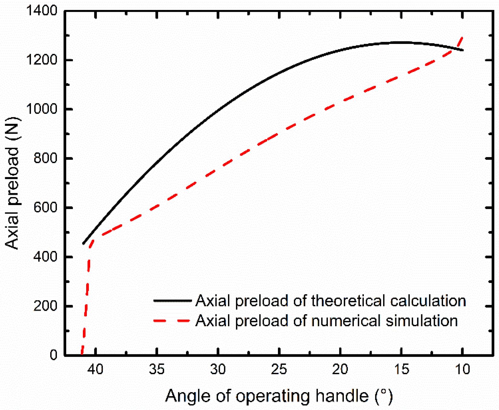 Machines 13 00782 g008