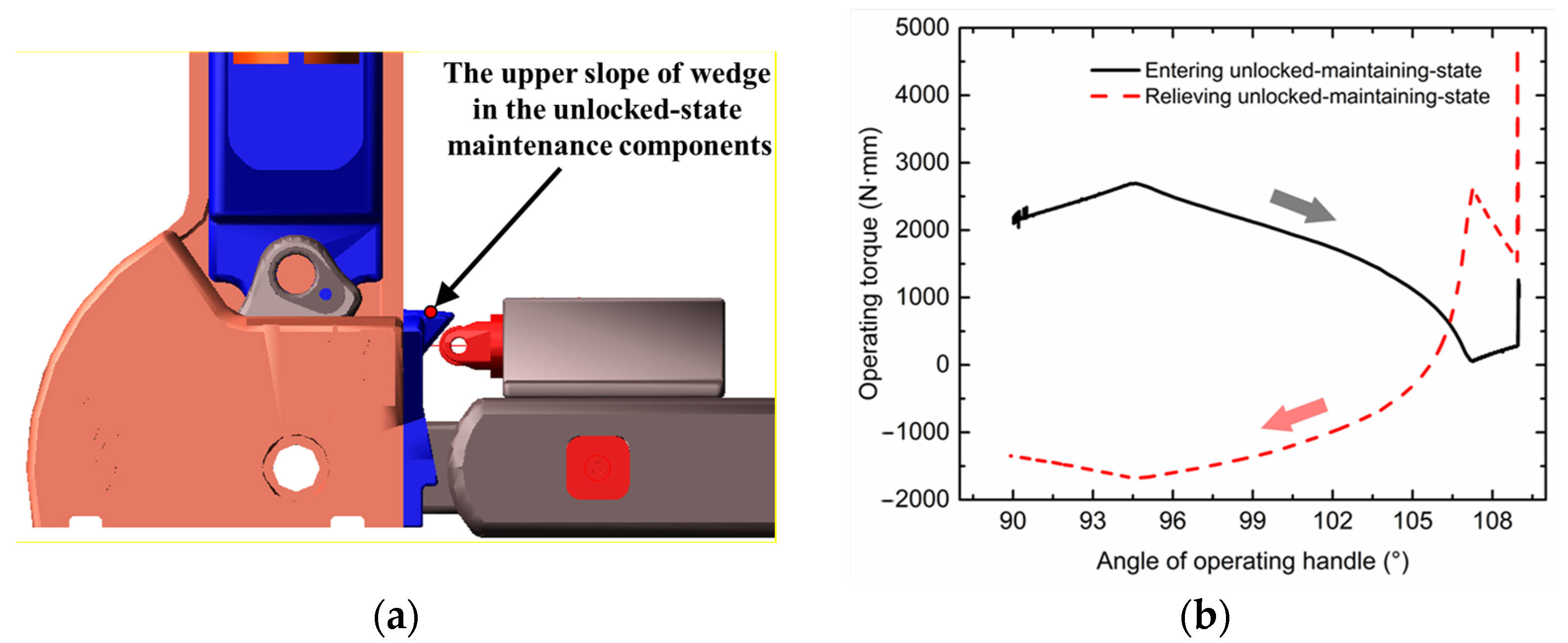 Machines 13 00782 g010