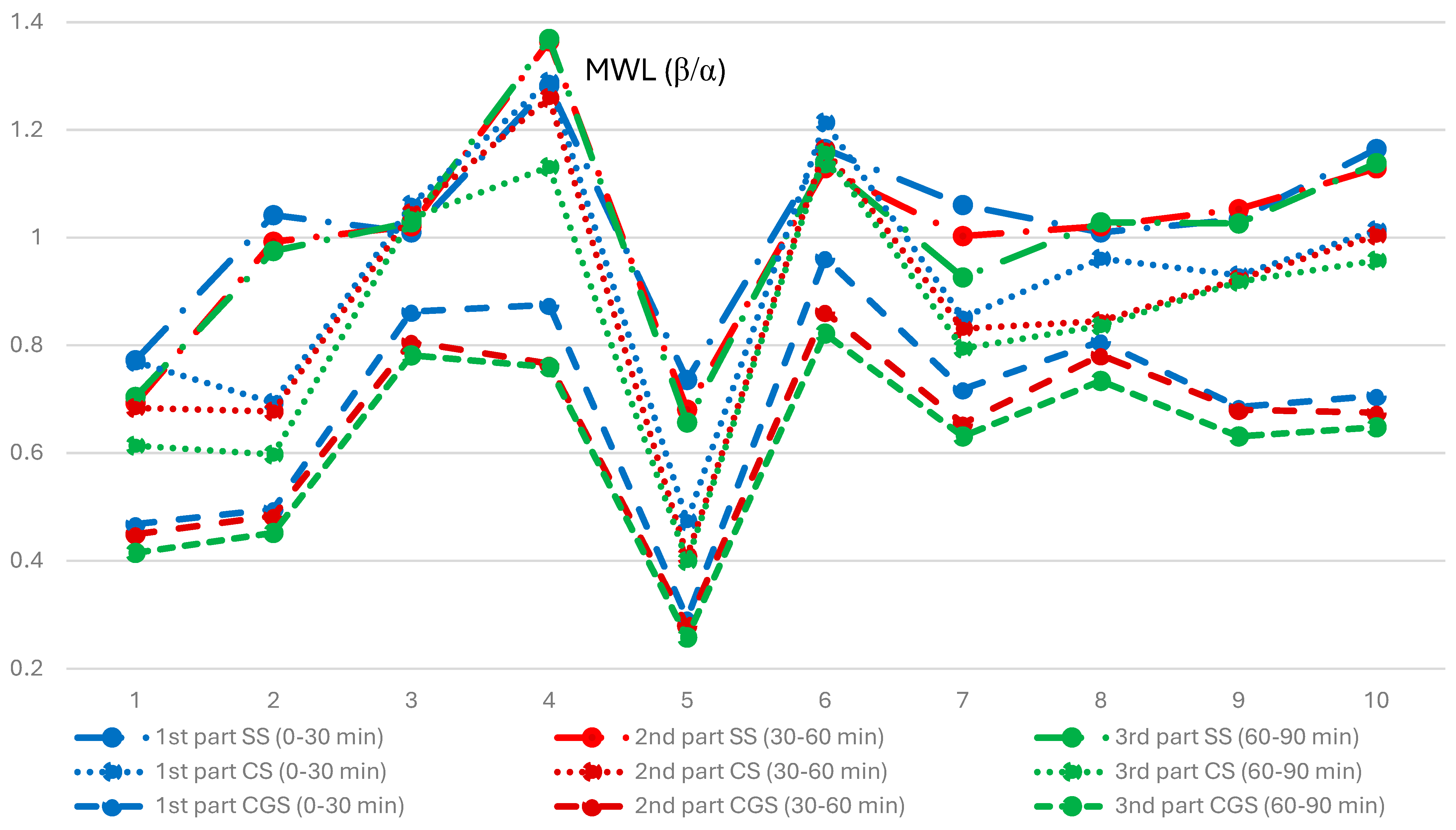 Machines 13 00783 g006