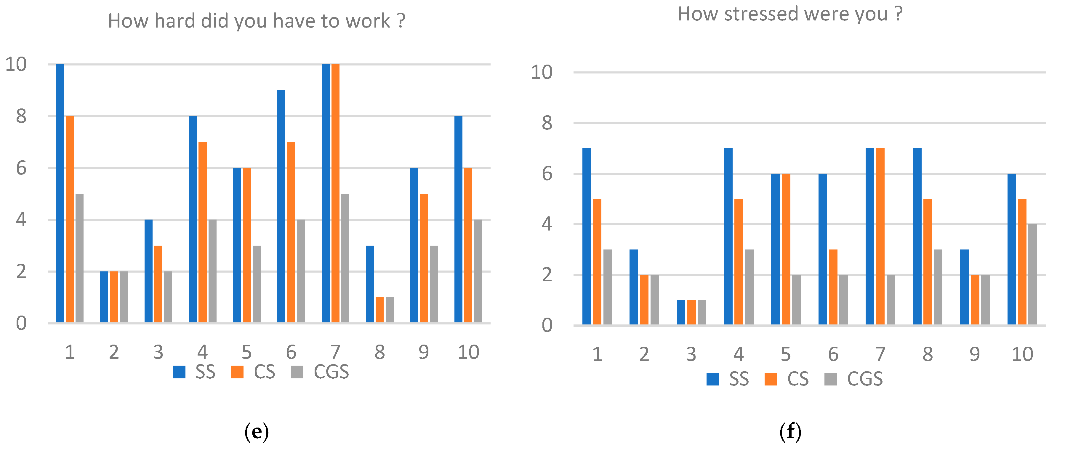 Machines 13 00783 g007b