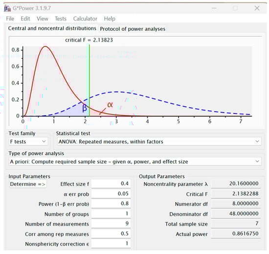 Machines 13 00783 g0a1