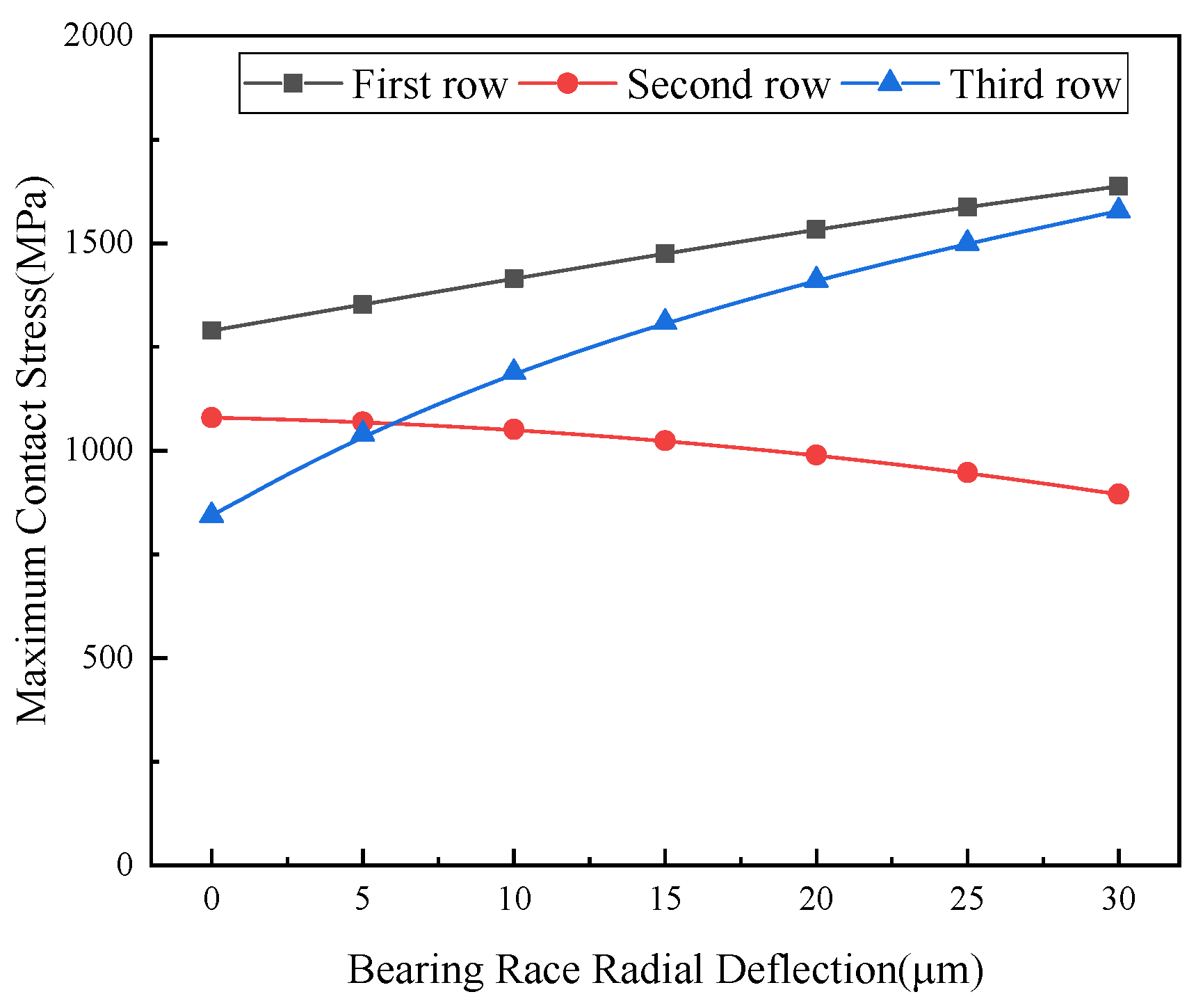 Machines 13 00785 g014 Machines 13 00785 g014